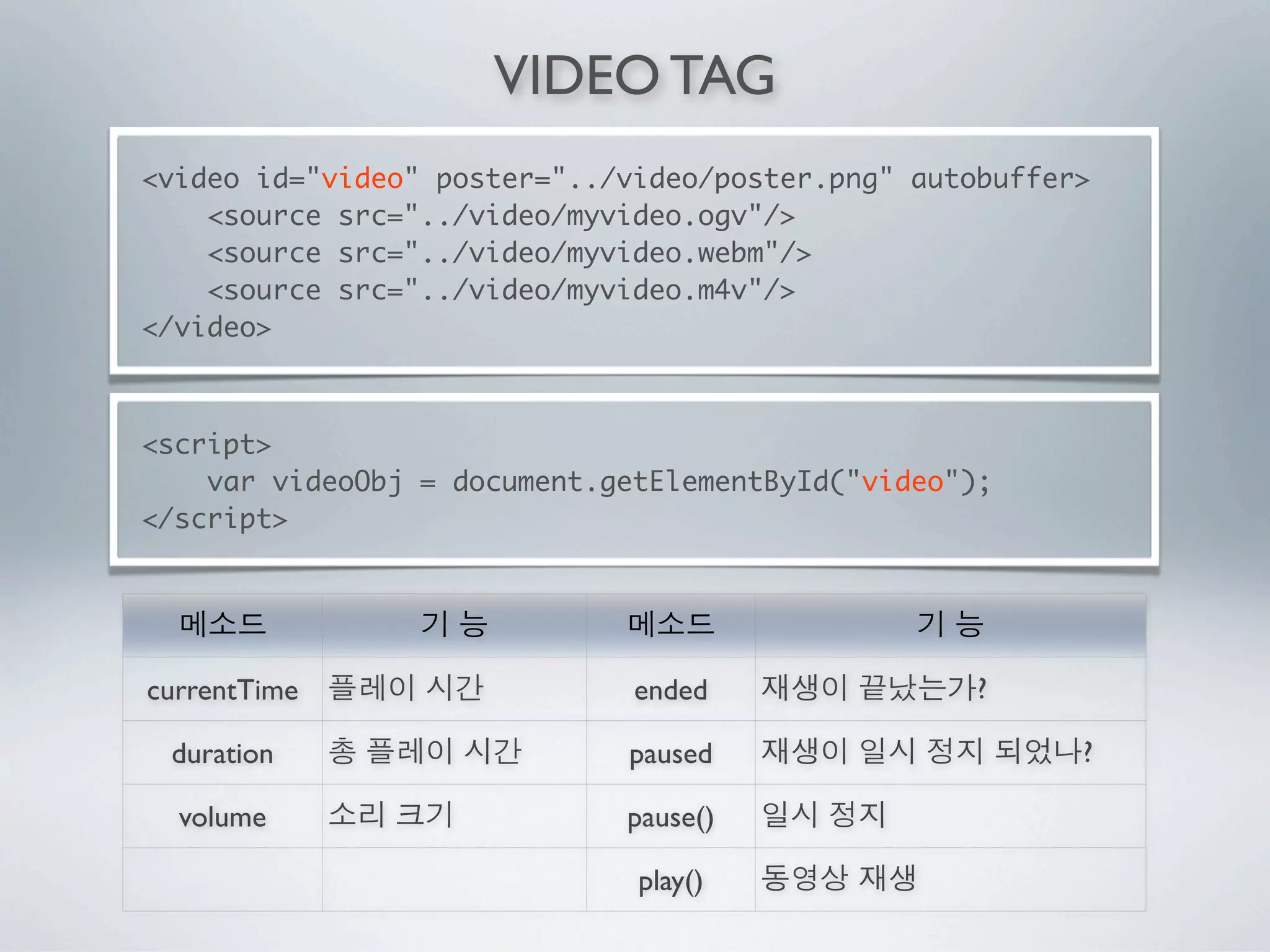 VIDEO TAG
<video id="video" poster="../video/poster.png" autobuffer>
    <source src="../video/myvideo.ogv"/>
    <source src="../video/myvideo.webm"/>
    <source src="../video/myvideo.m4v"/>
</video>



<script>
    var videoObj = document.getElementById("video");
</script>




currentTime                   ended                ?

 duration                    paused                      ?

  volume                     pause()

                              play()
 