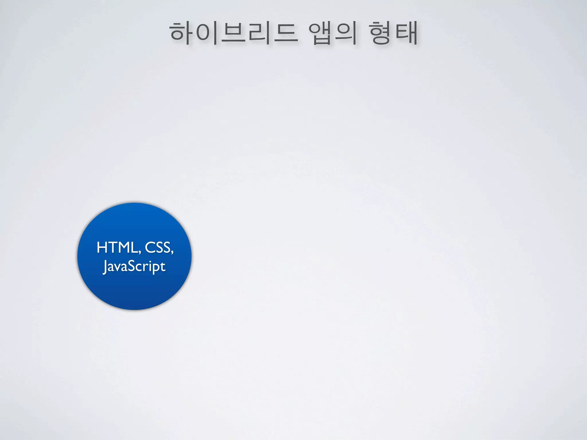 HTML, CSS,
 JavaScript
 