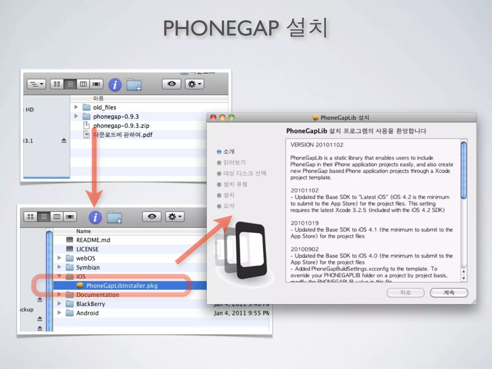 PHONEGAP
 