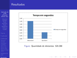 Aplica¸c˜ao do
k-NN
utilizando
Bitonic Sort
Maur´ıcio
Jourdan,
Paulo
Henrique,
Pedro
Braganick,
Vin´ıcius
Coelho
T´opicos
A aplica¸c˜ao
Codiﬁca¸c˜ao
Estrutura
Fun¸c˜oes
Fractionary
Knapsack
Quick Sort
Bitonic Sort
Bitonic Step
Main do C´odigo
Serial
Ambiente de
teste
Resultados
Resultados
Figure: Quantidade de elementos: 524.288
 
