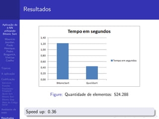Aplica¸c˜ao do
k-NN
utilizando
Bitonic Sort
Maur´ıcio
Jourdan,
Paulo
Henrique,
Pedro
Braganick,
Vin´ıcius
Coelho
T´opicos
A aplica¸c˜ao
Codiﬁca¸c˜ao
Estrutura
Fun¸c˜oes
Fractionary
Knapsack
Quick Sort
Bitonic Sort
Bitonic Step
Main do C´odigo
Serial
Ambiente de
teste
Resultados
Resultados
Figure: Quantidade de elementos: 524.288
Speed up: 0.36
 