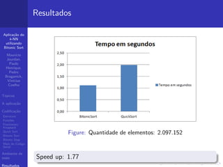 Aplica¸c˜ao do
k-NN
utilizando
Bitonic Sort
Maur´ıcio
Jourdan,
Paulo
Henrique,
Pedro
Braganick,
Vin´ıcius
Coelho
T´opicos
A aplica¸c˜ao
Codiﬁca¸c˜ao
Estrutura
Fun¸c˜oes
Fractionary
Knapsack
Quick Sort
Bitonic Sort
Bitonic Step
Main do C´odigo
Serial
Ambiente de
teste
Resultados
Resultados
Figure: Quantidade de elementos: 2.097.152
Speed up: 1.77
 