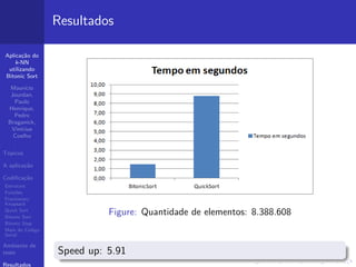 Aplica¸c˜ao do
k-NN
utilizando
Bitonic Sort
Maur´ıcio
Jourdan,
Paulo
Henrique,
Pedro
Braganick,
Vin´ıcius
Coelho
T´opicos
A aplica¸c˜ao
Codiﬁca¸c˜ao
Estrutura
Fun¸c˜oes
Fractionary
Knapsack
Quick Sort
Bitonic Sort
Bitonic Step
Main do C´odigo
Serial
Ambiente de
teste
Resultados
Resultados
Figure: Quantidade de elementos: 8.388.608
Speed up: 5.91
 