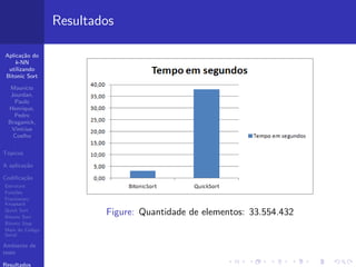 Aplica¸c˜ao do
k-NN
utilizando
Bitonic Sort
Maur´ıcio
Jourdan,
Paulo
Henrique,
Pedro
Braganick,
Vin´ıcius
Coelho
T´opicos
A aplica¸c˜ao
Codiﬁca¸c˜ao
Estrutura
Fun¸c˜oes
Fractionary
Knapsack
Quick Sort
Bitonic Sort
Bitonic Step
Main do C´odigo
Serial
Ambiente de
teste
Resultados
Resultados
Figure: Quantidade de elementos: 33.554.432
 