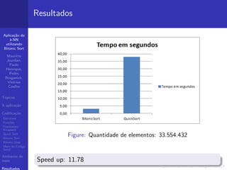 Aplica¸c˜ao do
k-NN
utilizando
Bitonic Sort
Maur´ıcio
Jourdan,
Paulo
Henrique,
Pedro
Braganick,
Vin´ıcius
Coelho
T´opicos
A aplica¸c˜ao
Codiﬁca¸c˜ao
Estrutura
Fun¸c˜oes
Fractionary
Knapsack
Quick Sort
Bitonic Sort
Bitonic Step
Main do C´odigo
Serial
Ambiente de
teste
Resultados
Resultados
Figure: Quantidade de elementos: 33.554.432
Speed up: 11.78
 