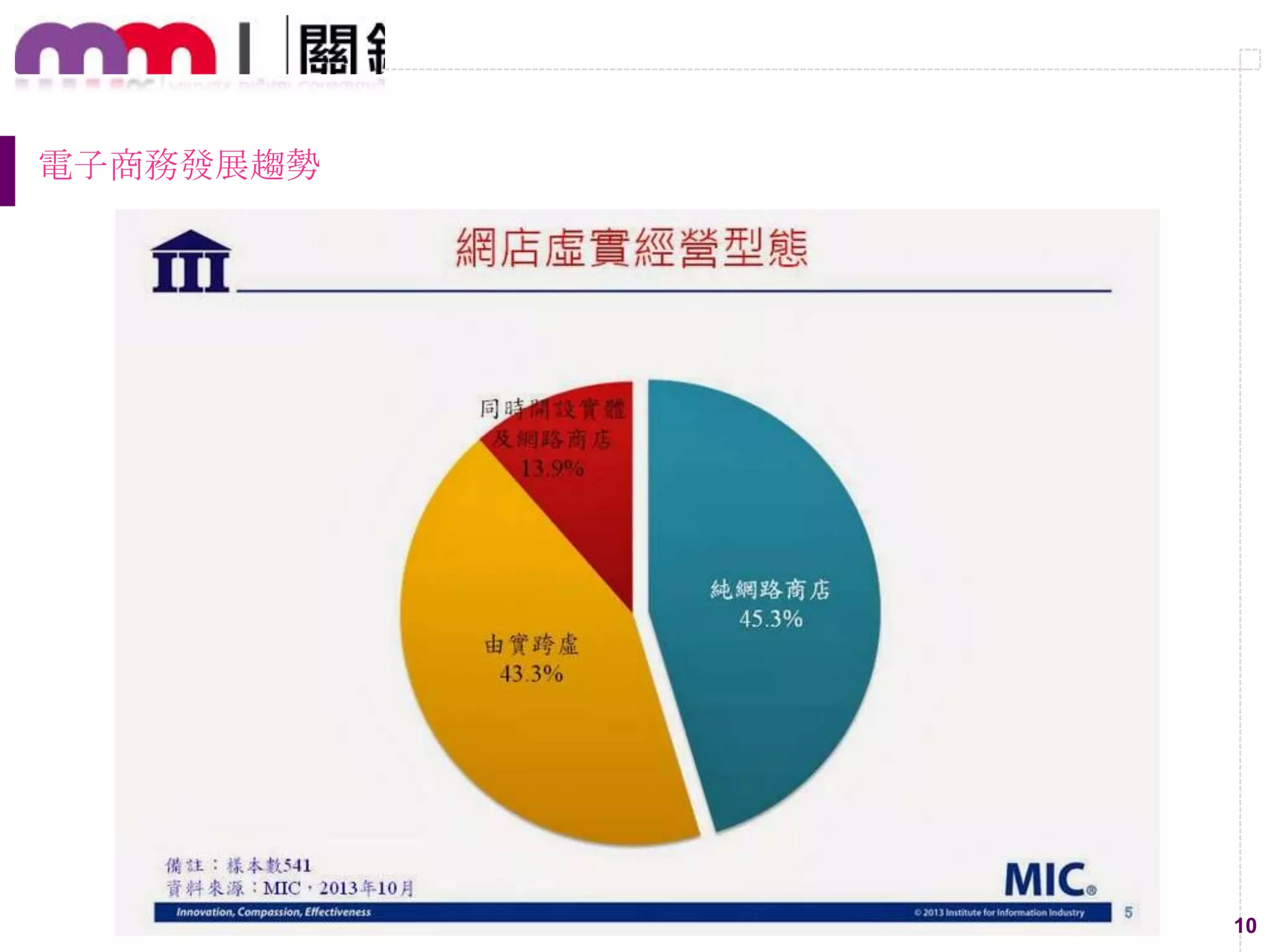 10
電子商務發展趨勢
 