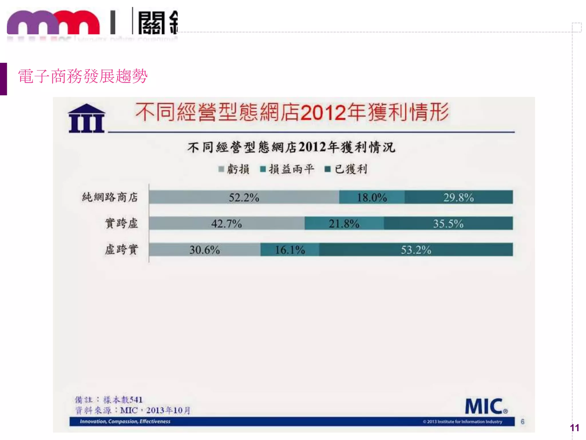 11
電子商務發展趨勢
 