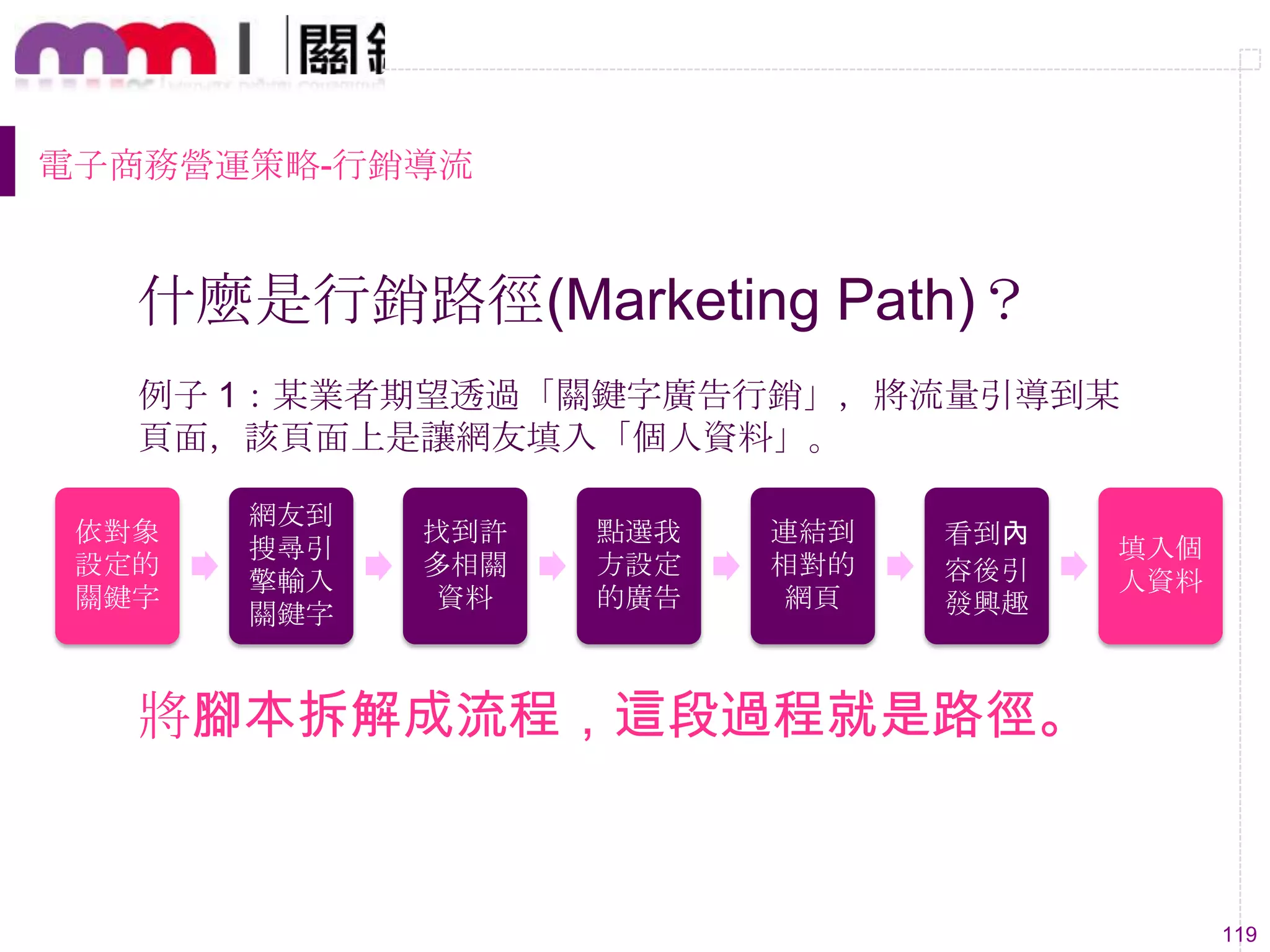 119
什麼是行銷路徑(Marketing Path)？
例子 1：某業者期望透過「關鍵字廣告行銷」，將流量引導到某
頁面，該頁面上是讓網友填入「個人資料」。
依對象
設定的
關鍵字
網友到
搜尋引
擎輸入
關鍵字
找到許
多相關
資料
點選我
方設定
的廣告
連結到
相對的
網頁
看到內
容後引
發興趣
填入個
人資料
將腳本拆解成流程，這段過程就是路徑。
電子商務營運策略-行銷導流
 