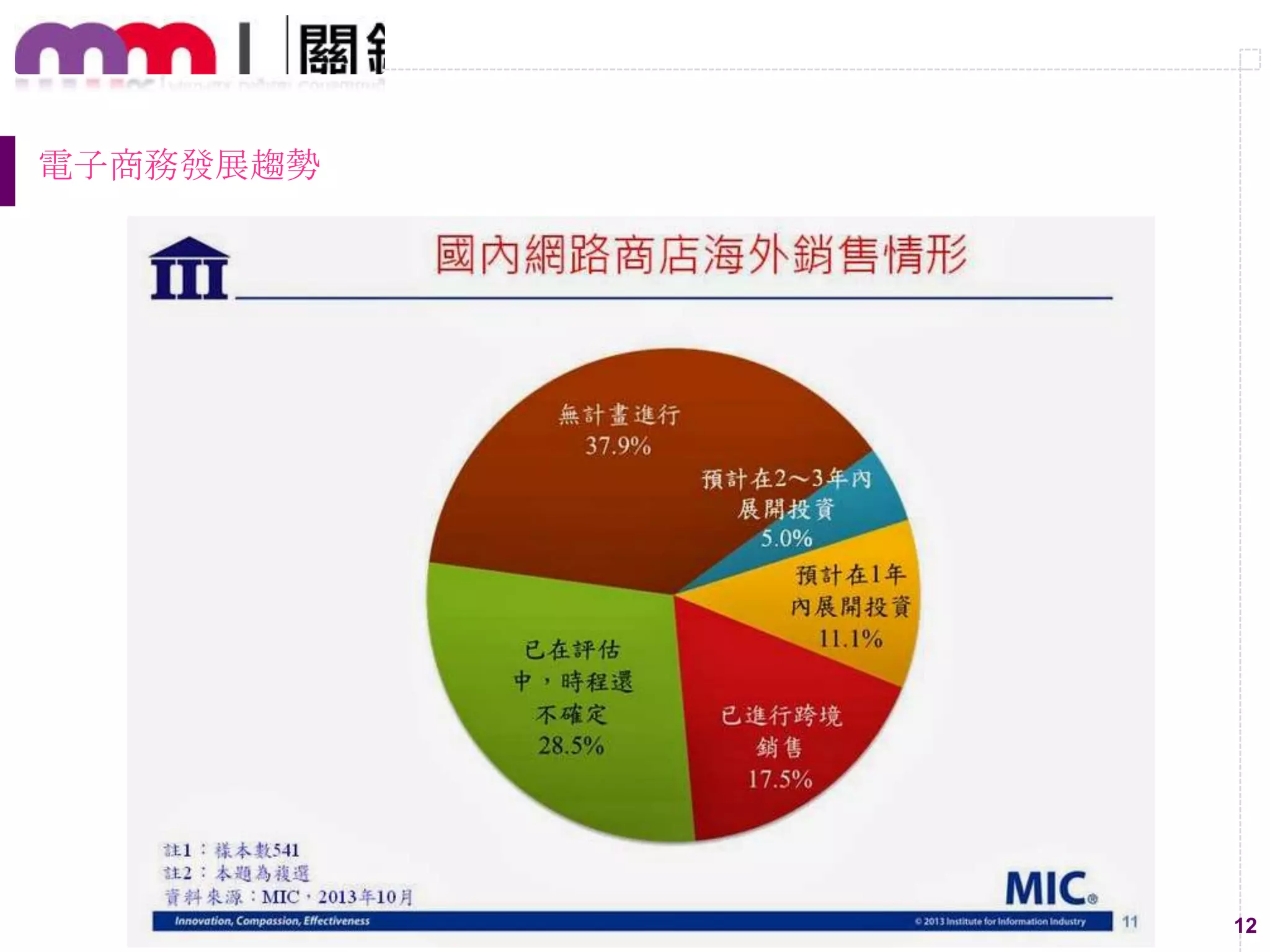 12
電子商務發展趨勢
 