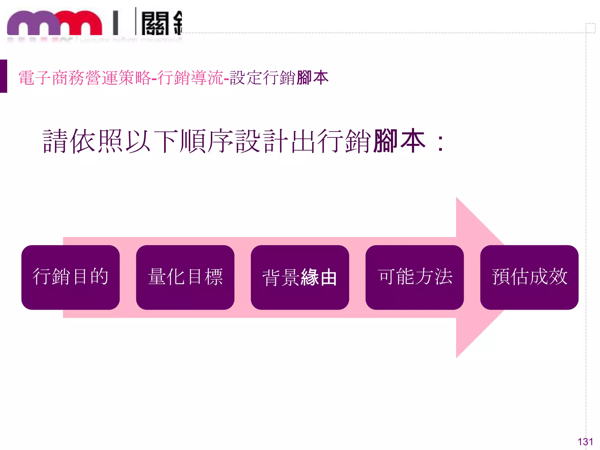 131
請依照以下順序設計出行銷腳本：
行銷目的 量化目標 背景緣由 可能方法 預估成效
電子商務營運策略-行銷導流-設定行銷腳本
 