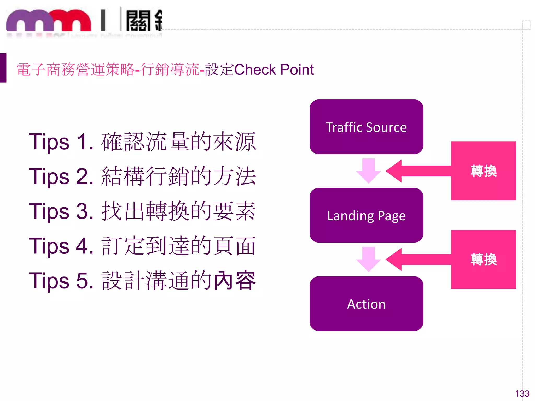 133
Tips 1. 確認流量的來源
Tips 2. 結構行銷的方法
Tips 3. 找出轉換的要素
Tips 4. 訂定到達的頁面
Tips 5. 設計溝通的內容
Landing Page
Action
Traffic Source
轉換
轉換
電子商務營運策略-行銷導流-設定Check Point
 
