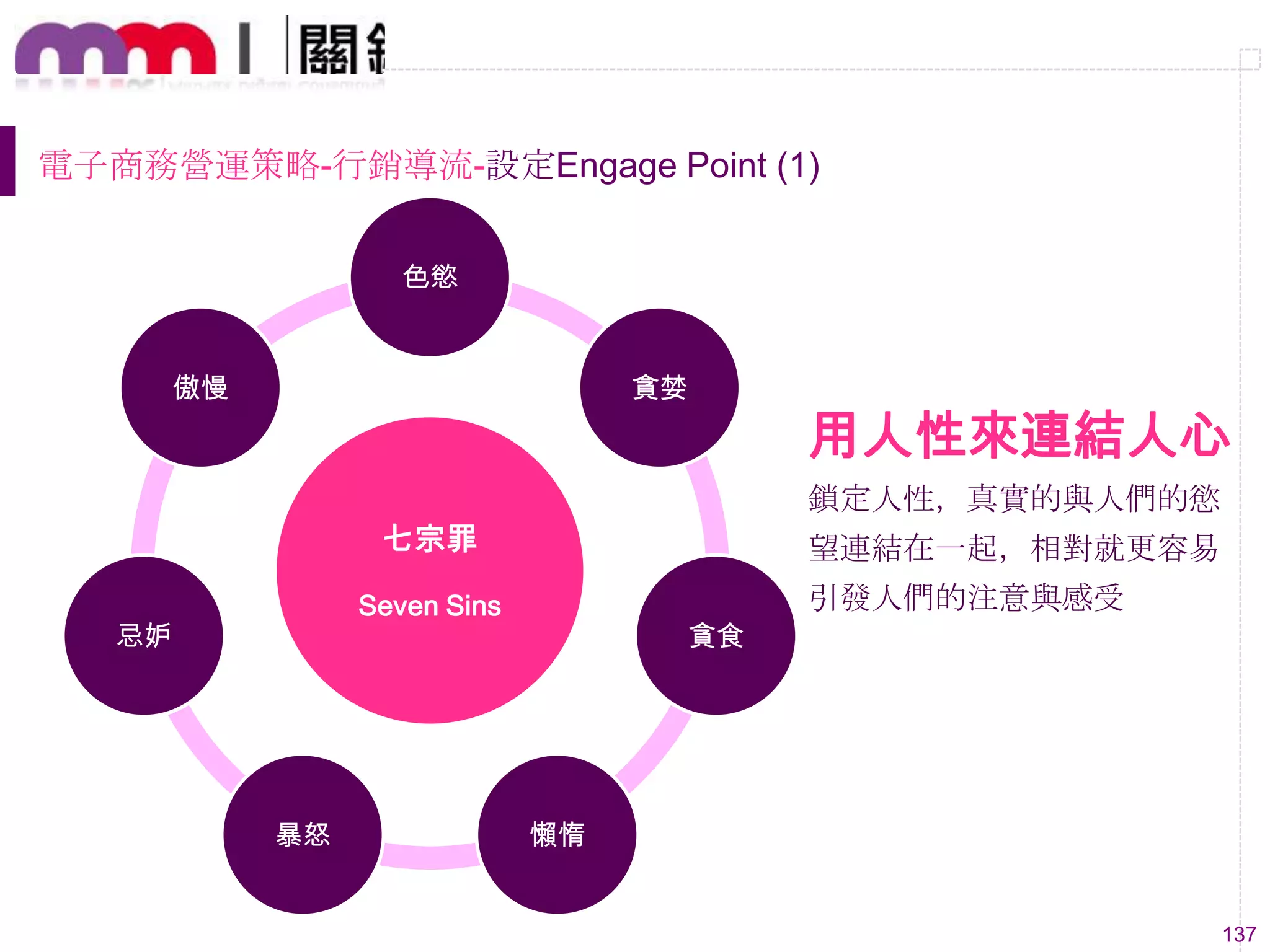 137
七宗罪
Seven Sins
色慾
貪婪
貪食
懶惰暴怒
忌妒
傲慢
鎖定人性，真實的與人們的慾
望連結在一起，相對就更容易
引發人們的注意與感受
用人性來連結人心
電子商務營運策略-行銷導流-設定Engage Point (1)
 