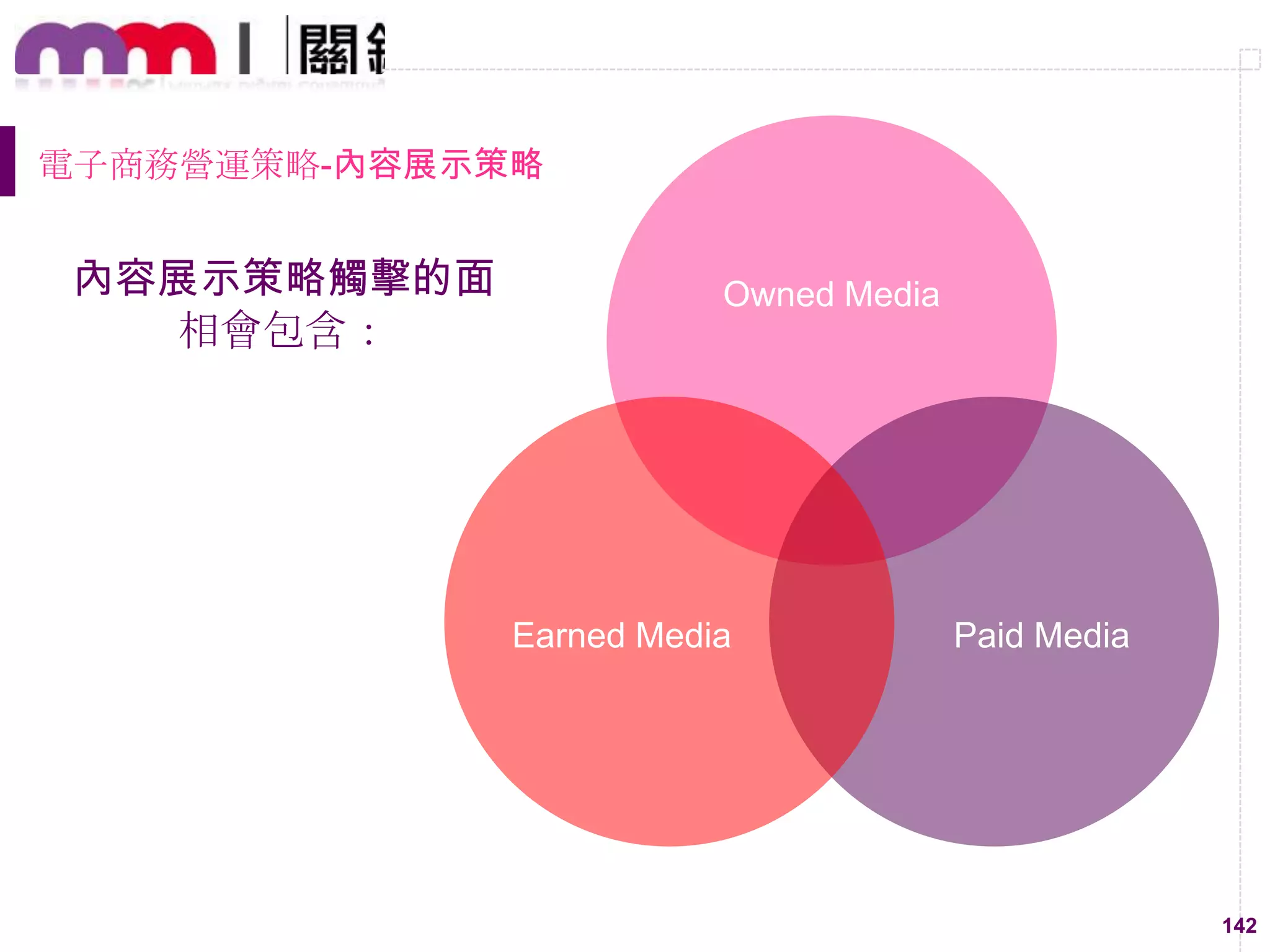 142
內容展示策略觸擊的面
相會包含：
Owned Media
Paid MediaEarned Media
電子商務營運策略-內容展示策略
 