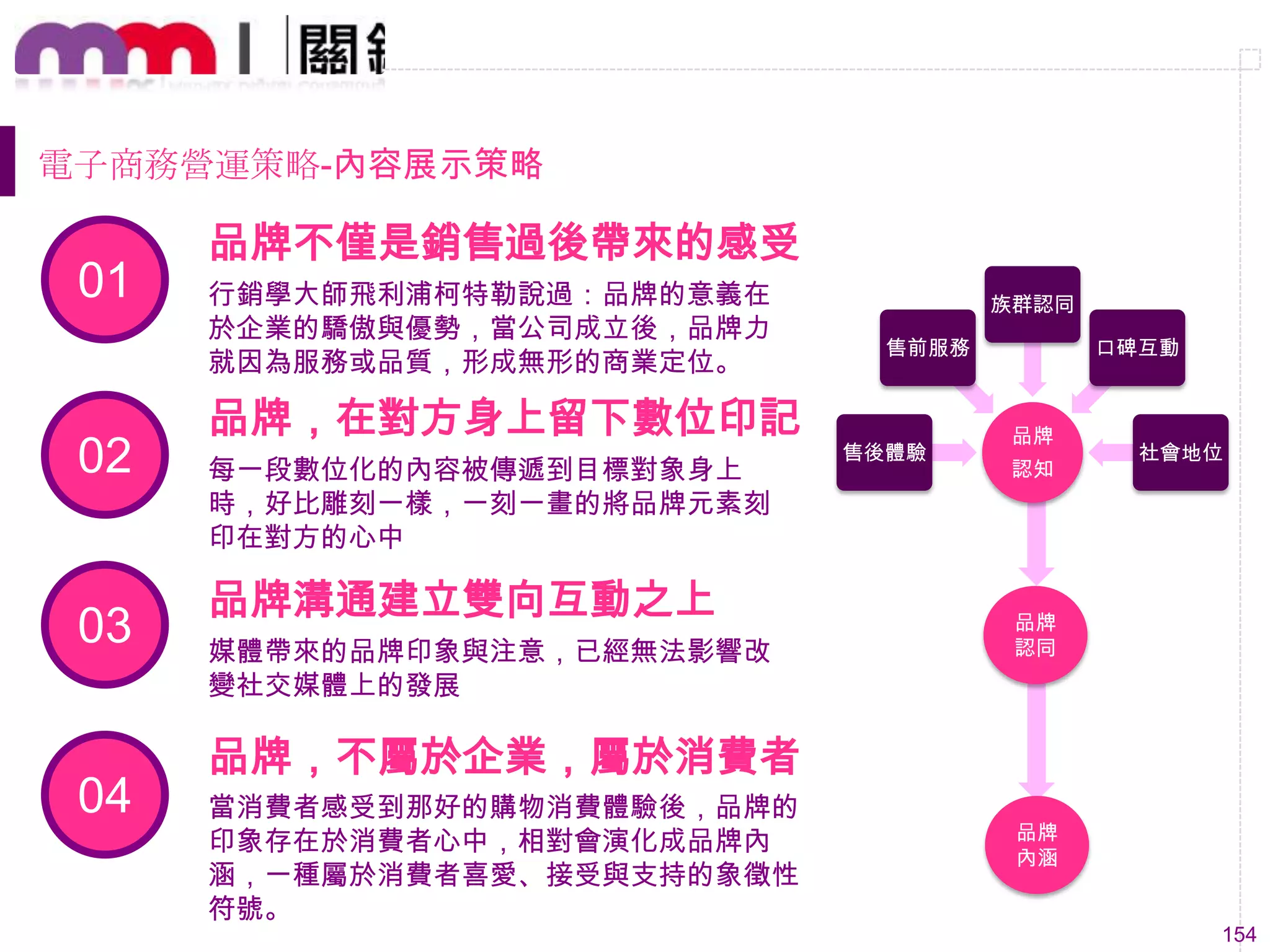 154
品牌溝通建立雙向互動之上
媒體帶來的品牌印象與注意，已經無法影響改
變社交媒體上的發展
品牌，不屬於企業，屬於消費者
當消費者感受到那好的購物消費體驗後，品牌的
印象存在於消費者心中，相對會演化成品牌內
涵，一種屬於消費者喜愛、接受與支持的象徵性
符號。
品牌，在對方身上留下數位印記
每一段數位化的內容被傳遞到目標對象身上
時，好比雕刻一樣，一刻一畫的將品牌元素刻
印在對方的心中
品牌不僅是銷售過後帶來的感受
行銷學大師飛利浦柯特勒說過：品牌的意義在
於企業的驕傲與優勢，當公司成立後，品牌力
就因為服務或品質，形成無形的商業定位。
01
02
03
04
品牌
認知
售後體驗
售前服務
族群認同
口碑互動
社會地位
品牌
認同
品牌
內涵
電子商務營運策略-內容展示策略
 
