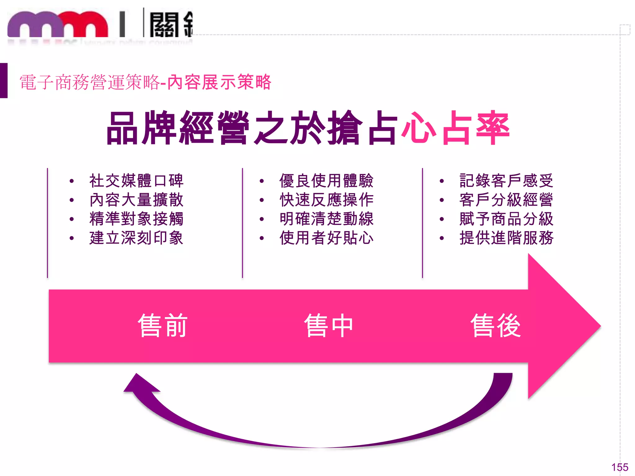 155
品牌經營之於搶占心占率
售後售中售前
• 社交媒體口碑
• 內容大量擴散
• 精準對象接觸
• 建立深刻印象
• 優良使用體驗
• 快速反應操作
• 明確清楚動線
• 使用者好貼心
• 記錄客戶感受
• 客戶分級經營
• 賦予商品分級
• 提供進階服務
電子商務營運策略-內容展示策略
 