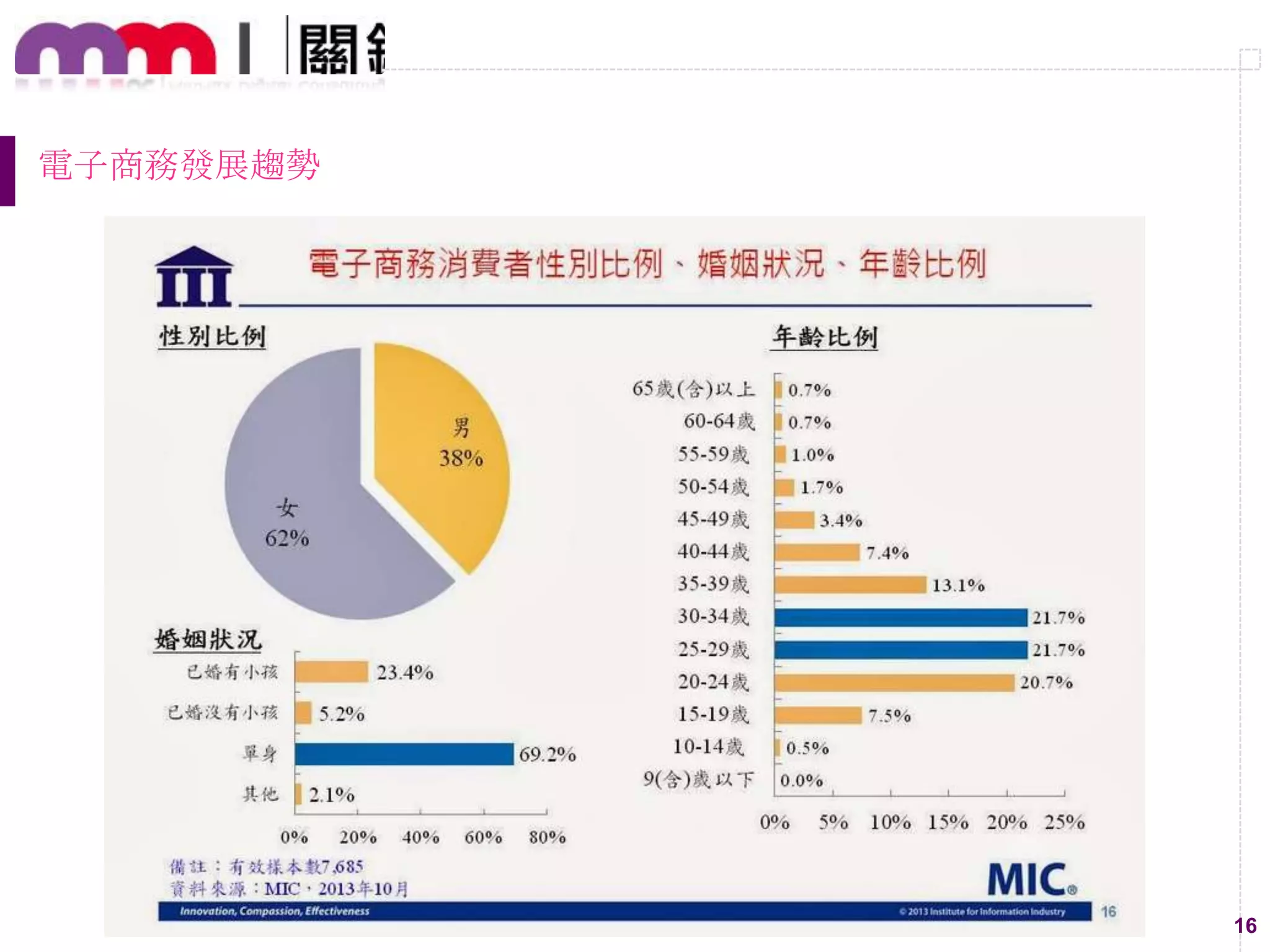 16
電子商務發展趨勢
 