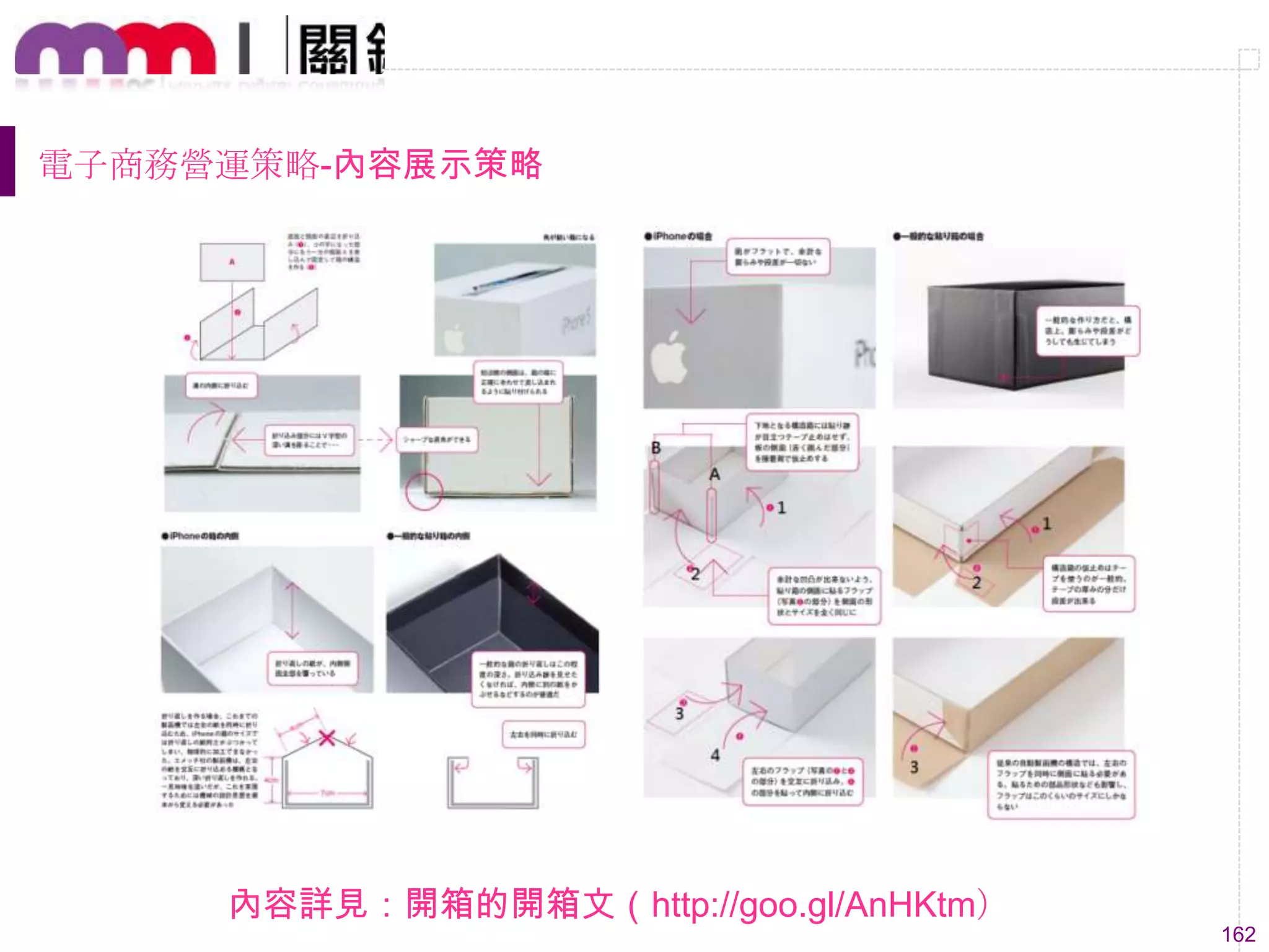 162
電子商務營運策略-內容展示策略
內容詳見：開箱的開箱文（http://goo.gl/AnHKtm）
 