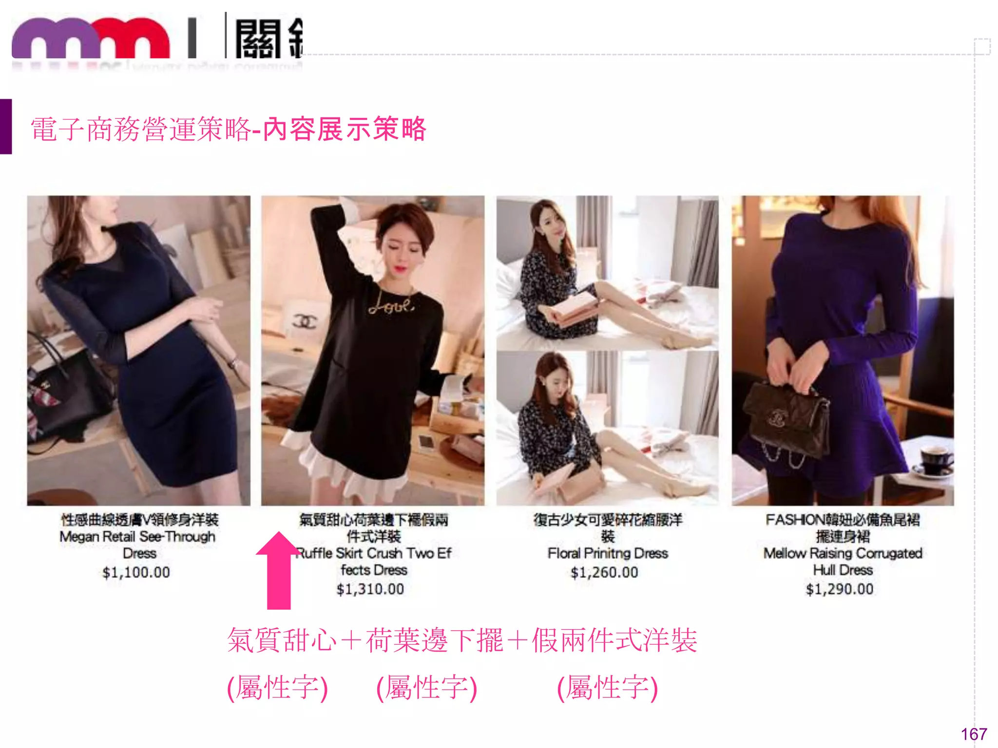 167
電子商務營運策略-內容展示策略
氣質甜心＋荷葉邊下擺＋假兩件式洋裝
(屬性字) (屬性字) (屬性字)
 