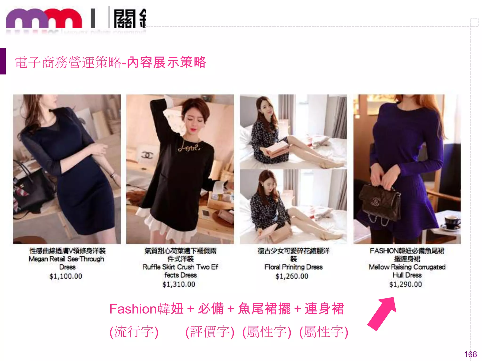 168
電子商務營運策略-內容展示策略
Fashion韓妞＋必備＋魚尾裙擺＋連身裙
(流行字) (評價字) (屬性字) (屬性字)
 