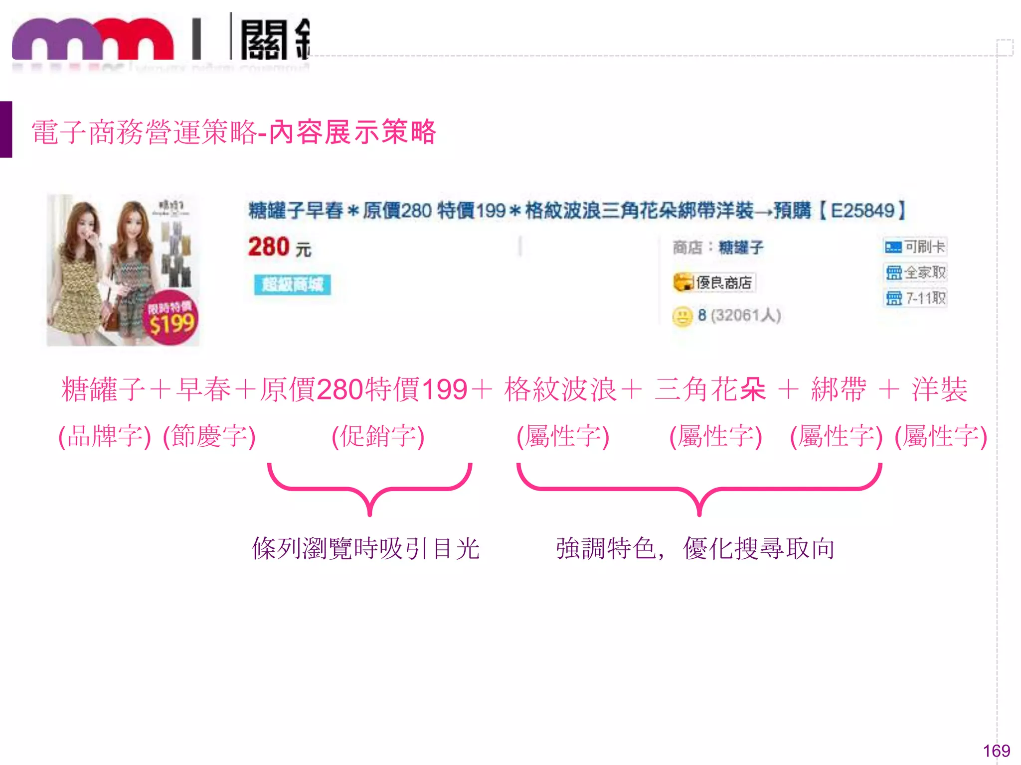 169
電子商務營運策略-內容展示策略
糖罐子＋早春＋原價280特價199＋ 格紋波浪＋ 三角花朵 ＋ 綁帶 ＋ 洋裝
(節慶字)(品牌字) (促銷字) (屬性字) (屬性字) (屬性字) (屬性字)
強調特色，優化搜尋取向條列瀏覽時吸引目光
 