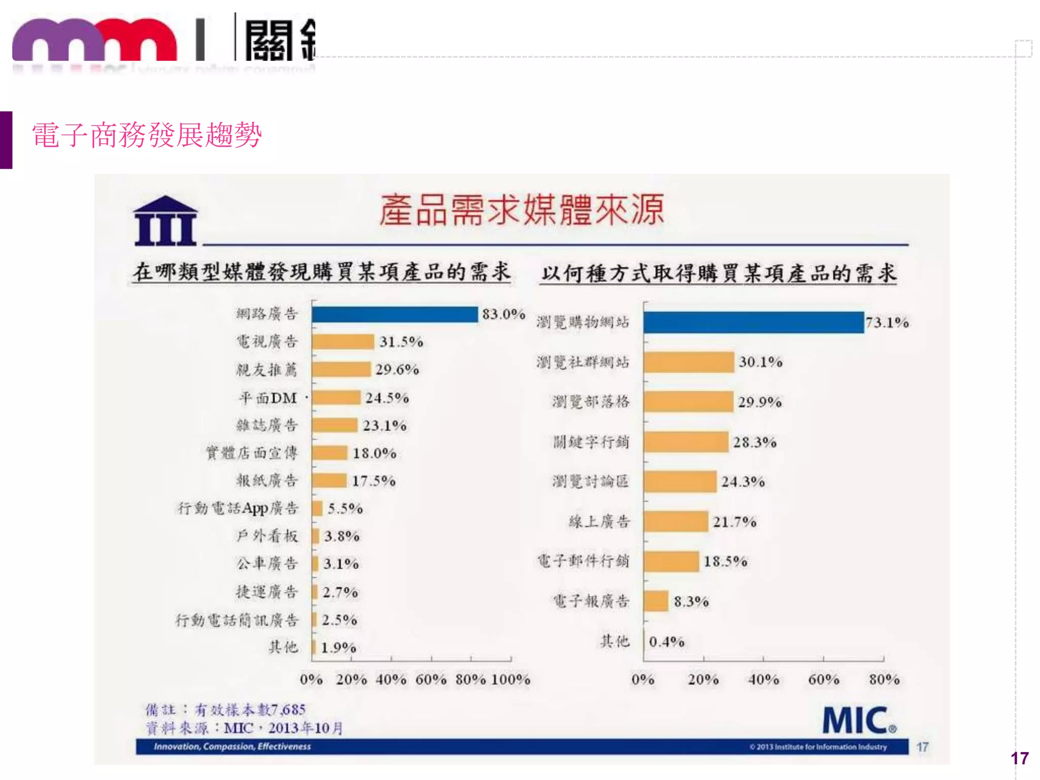 17
電子商務發展趨勢
 