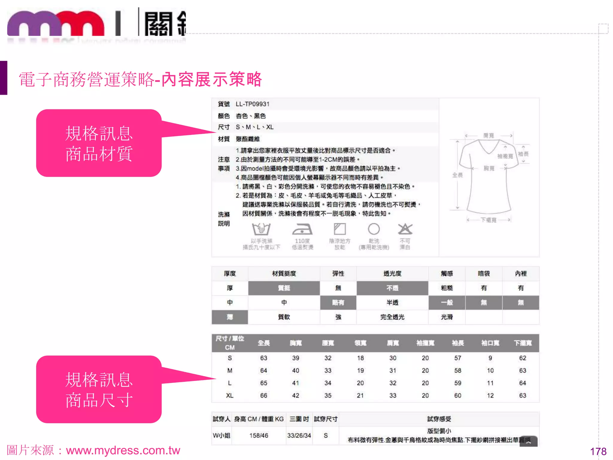 178
電子商務營運策略-內容展示策略
規格訊息
商品尺寸
規格訊息
商品材質
圖片來源：www.mydress.com.tw
 