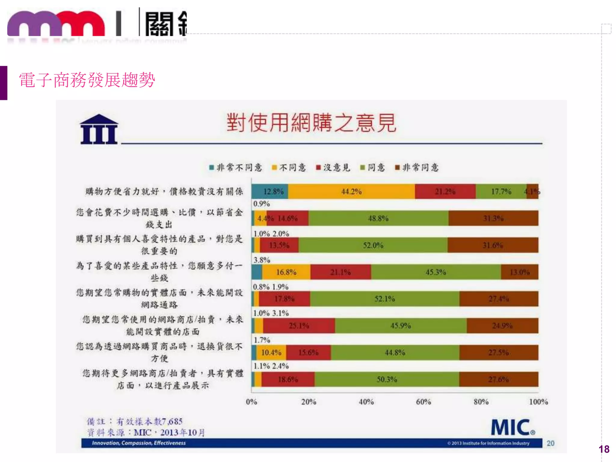 18
電子商務發展趨勢
 