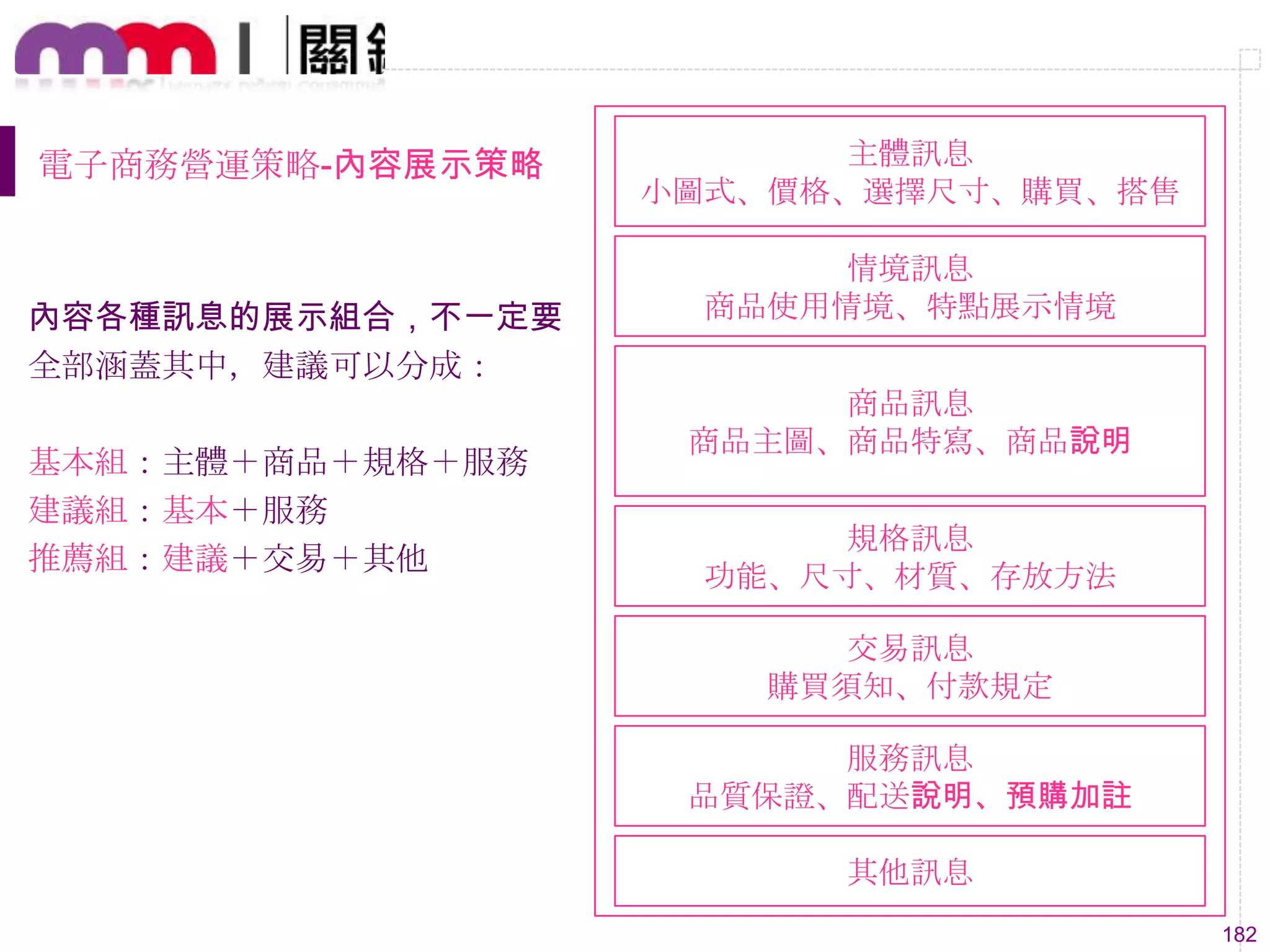 182
電子商務營運策略-內容展示策略
內容各種訊息的展示組合，不一定要
全部涵蓋其中，建議可以分成：
基本組：主體＋商品＋規格＋服務
建議組：基本＋服務
推薦組：建議＋交易＋其他
情境訊息
商品使用情境、特點展示情境
主體訊息
小圖式、價格、選擇尺寸、購買、搭售
商品訊息
商品主圖、商品特寫、商品說明
規格訊息
功能、尺寸、材質、存放方法
服務訊息
品質保證、配送說明、預購加註
其他訊息
交易訊息
購買須知、付款規定
 