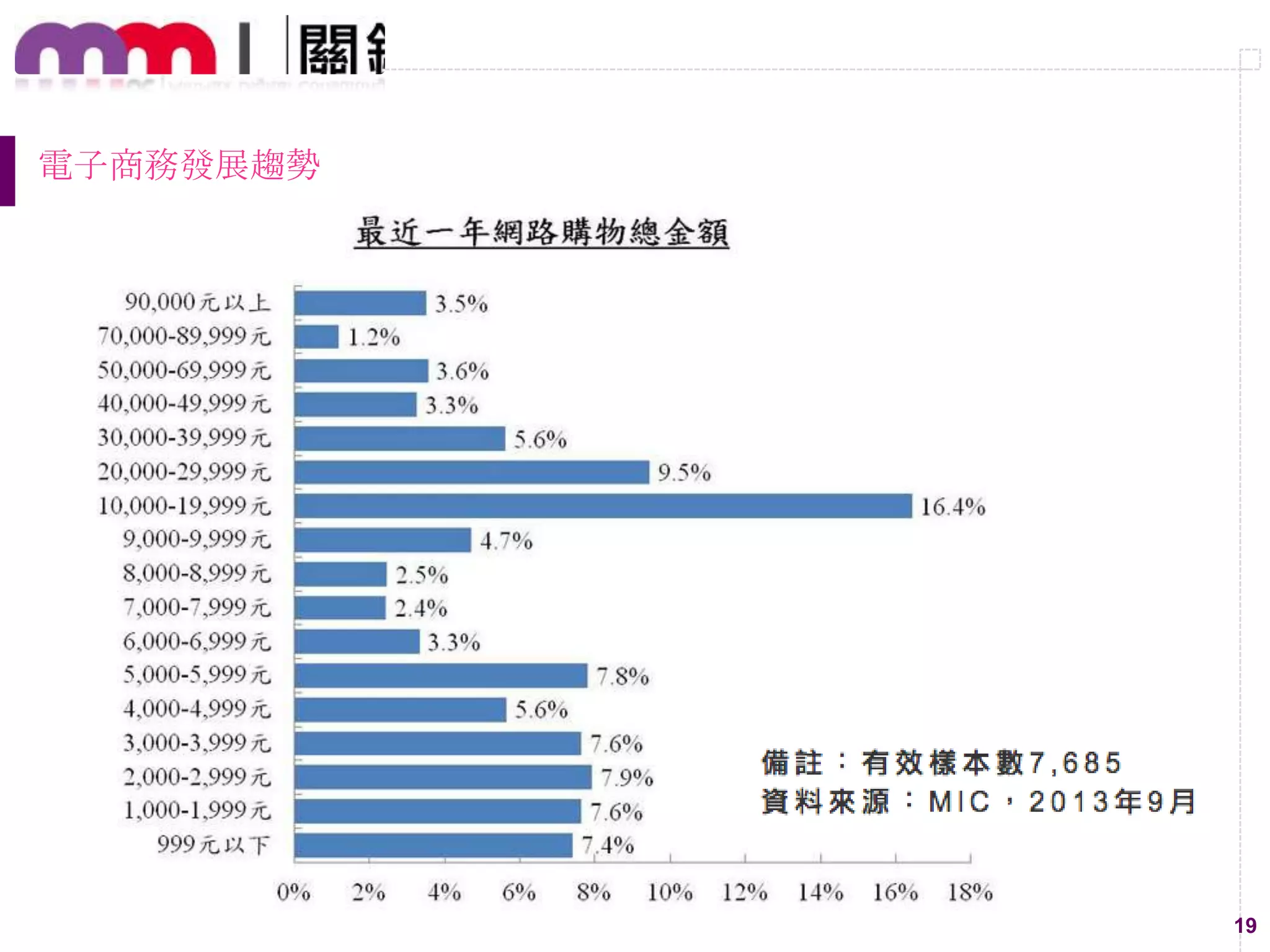 19
電子商務發展趨勢
 