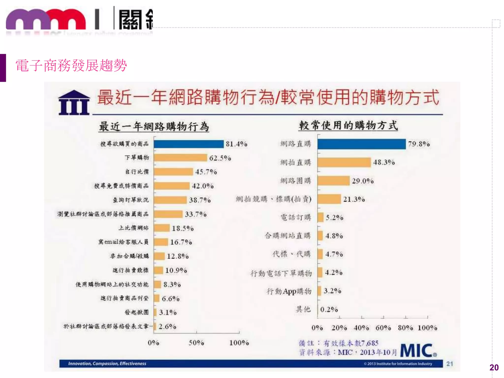20
電子商務發展趨勢
 