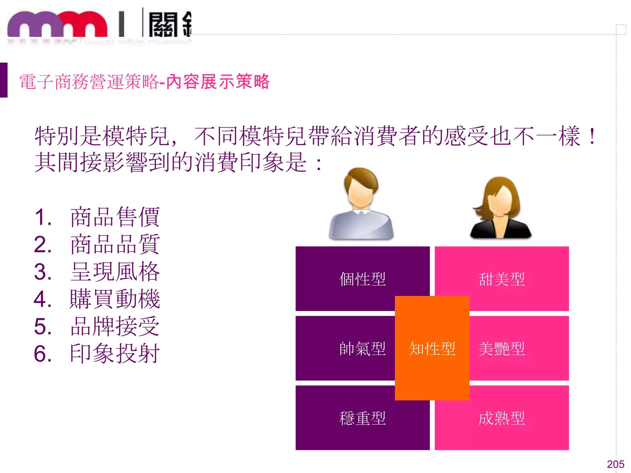 205
電子商務營運策略-內容展示策略
特別是模特兒，不同模特兒帶給消費者的感受也不一樣！
其間接影響到的消費印象是：
1. 商品售價
2. 商品品質
3. 呈現風格
4. 購買動機
5. 品牌接受
6. 印象投射 帥氣型
穩重型
個性型 甜美型
美艷型
成熟型
知性型
 
