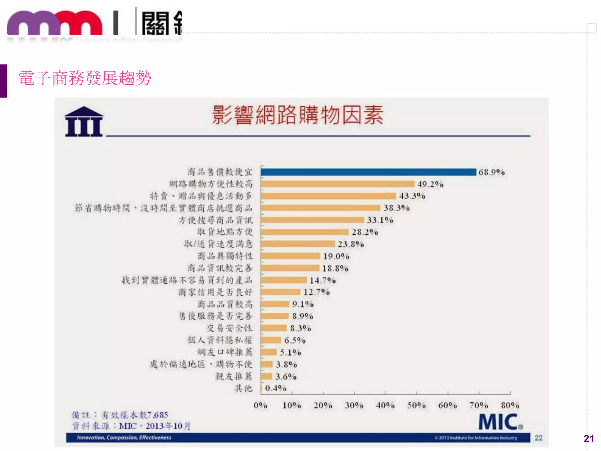 21
電子商務發展趨勢
 