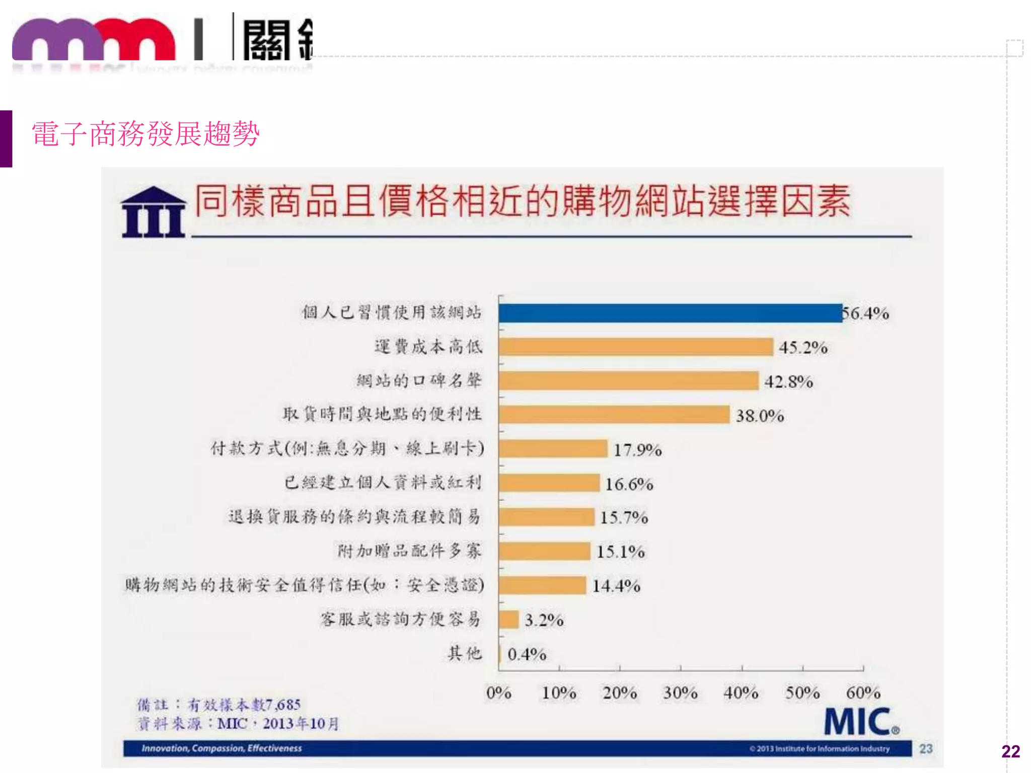 22
電子商務發展趨勢
 