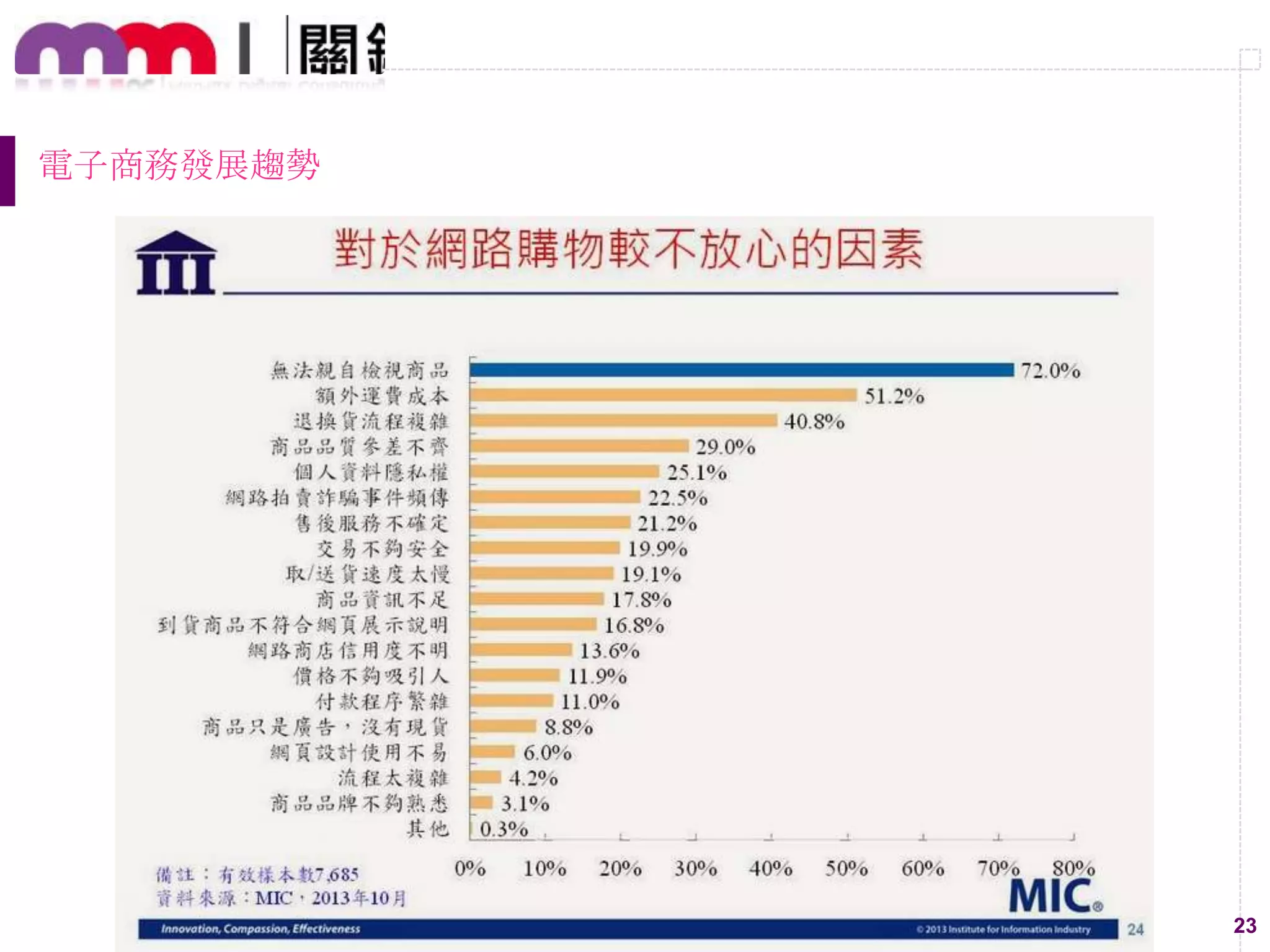 23
電子商務發展趨勢
 