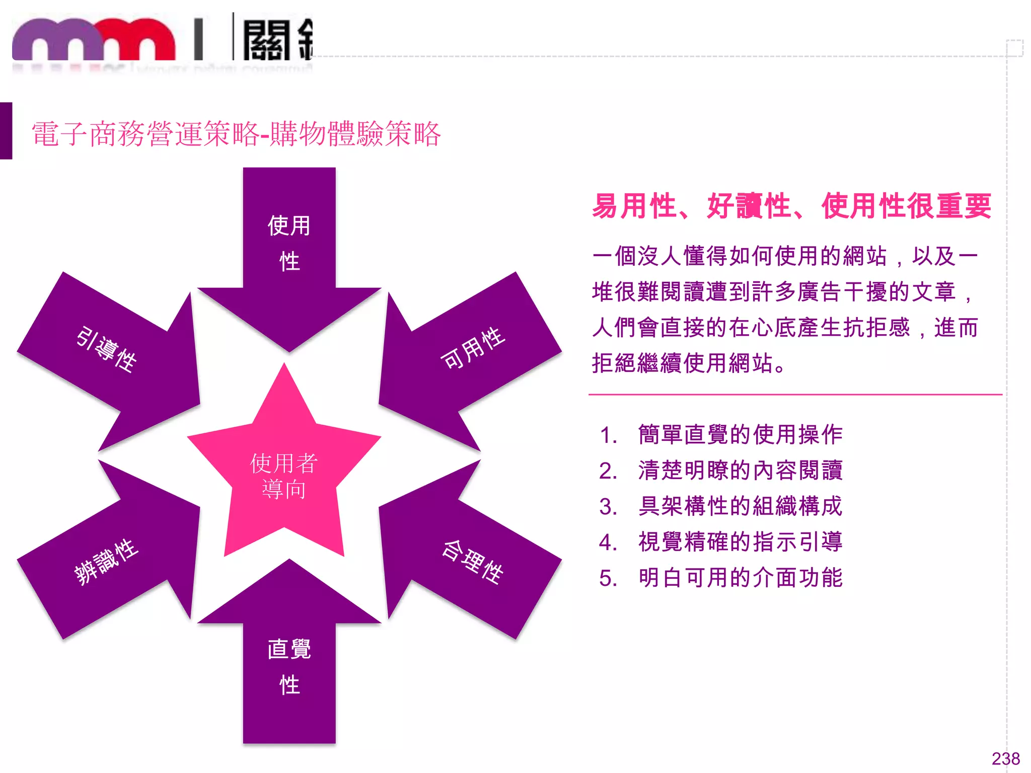 238
使用
性
直覺
性
使用者
導向
易用性、好讀性、使用性很重要
一個沒人懂得如何使用的網站，以及一
堆很難閱讀遭到許多廣告干擾的文章，
人們會直接的在心底產生抗拒感，進而
拒絕繼續使用網站。
1. 簡單直覺的使用操作
2. 清楚明瞭的內容閱讀
3. 具架構性的組織構成
4. 視覺精確的指示引導
5. 明白可用的介面功能
電子商務營運策略-購物體驗策略
 