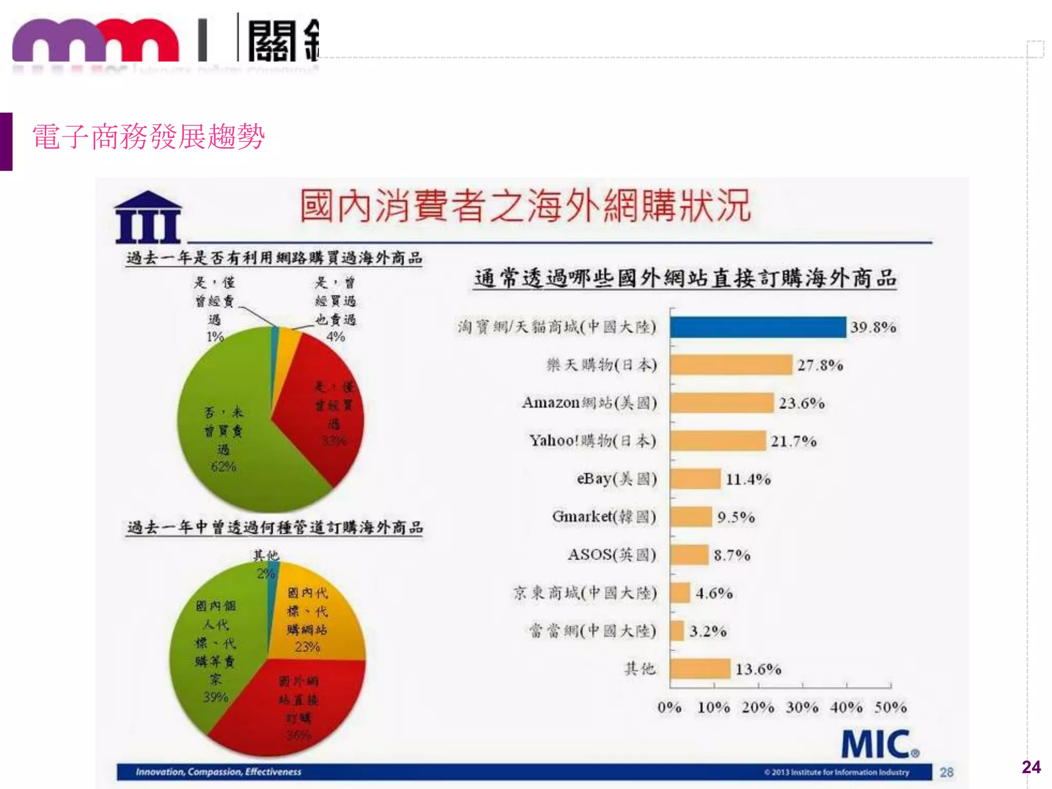 24
電子商務發展趨勢
 