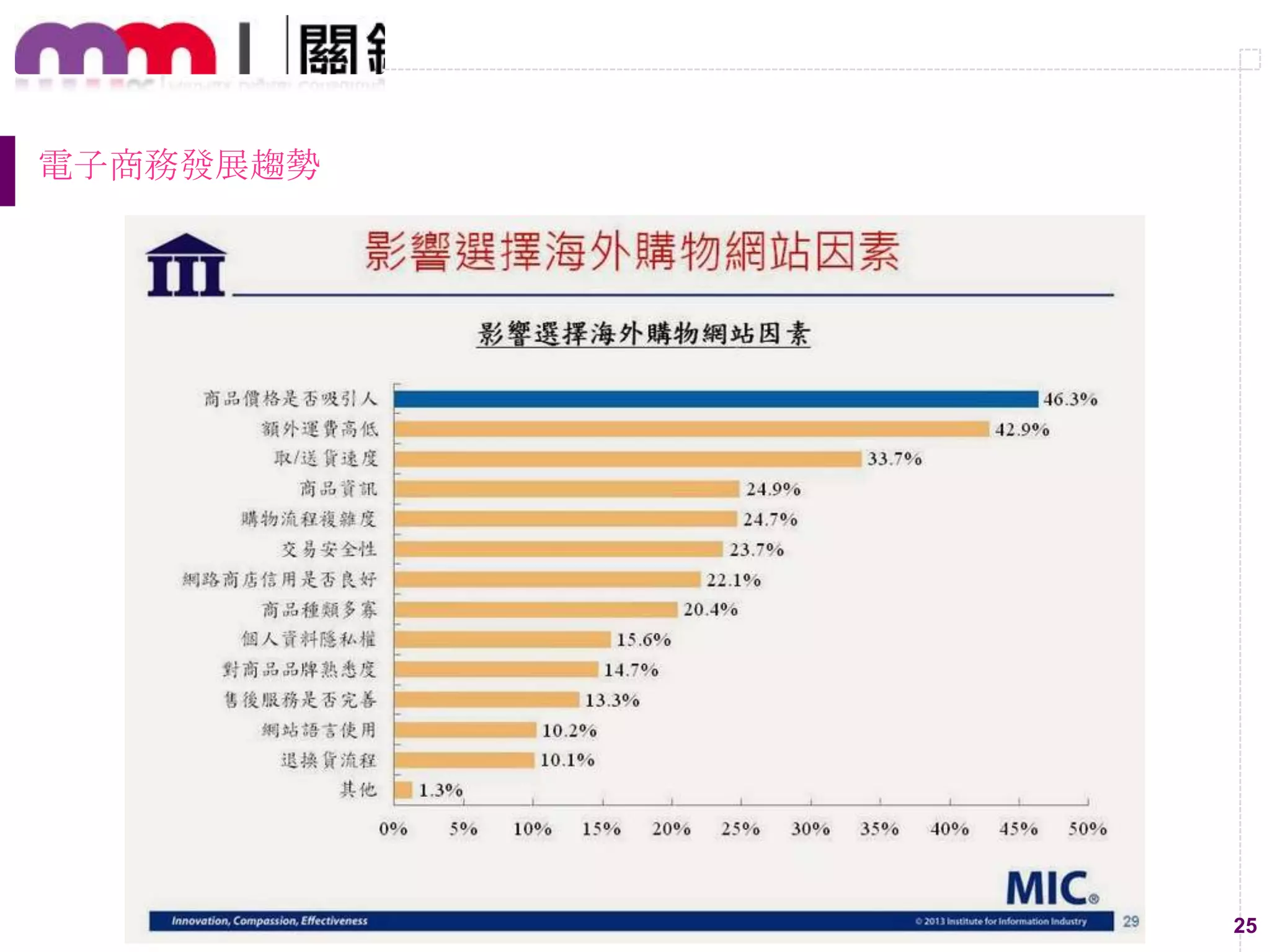 25
電子商務發展趨勢
 