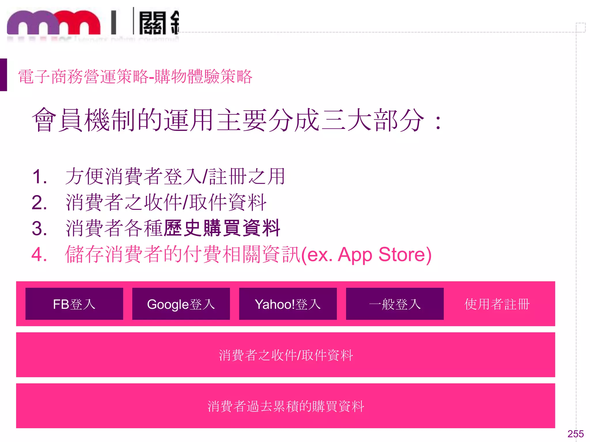 255
電子商務營運策略-購物體驗策略
會員機制的運用主要分成三大部分：
1. 方便消費者登入/註冊之用
2. 消費者之收件/取件資料
3. 消費者各種歷史購買資料
4. 儲存消費者的付費相關資訊(ex. App Store)
FB登入 Google登入 Yahoo!登入 一般登入 使用者註冊
消費者之收件/取件資料
消費者過去累積的購買資料
 