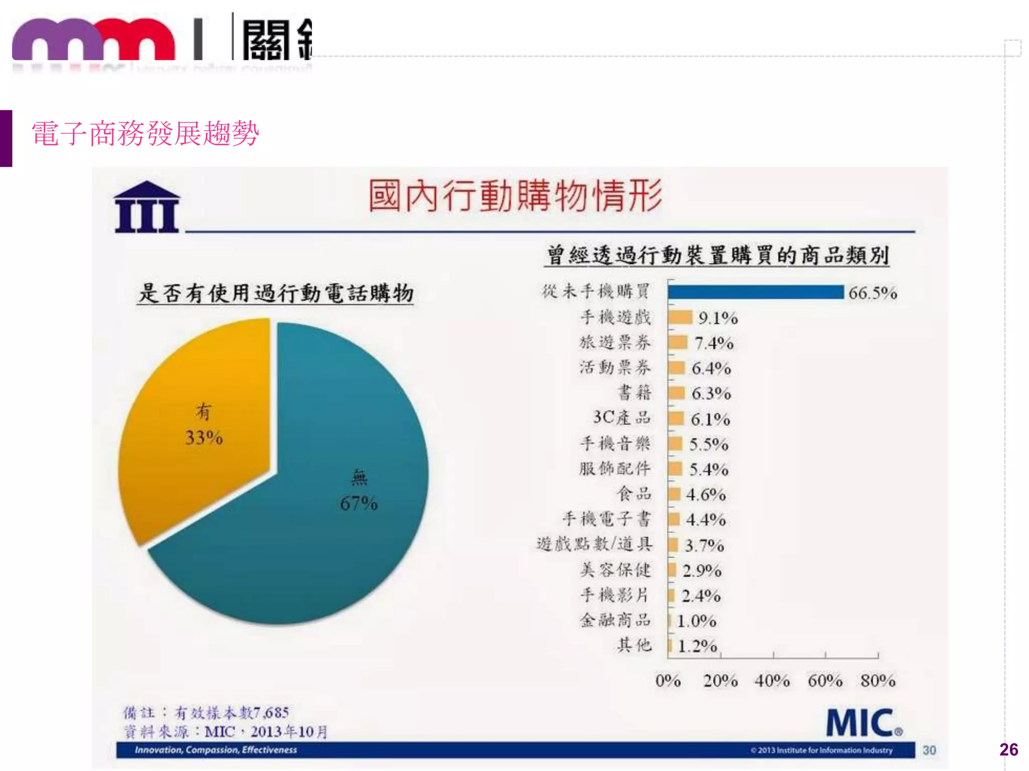 26
電子商務發展趨勢
 