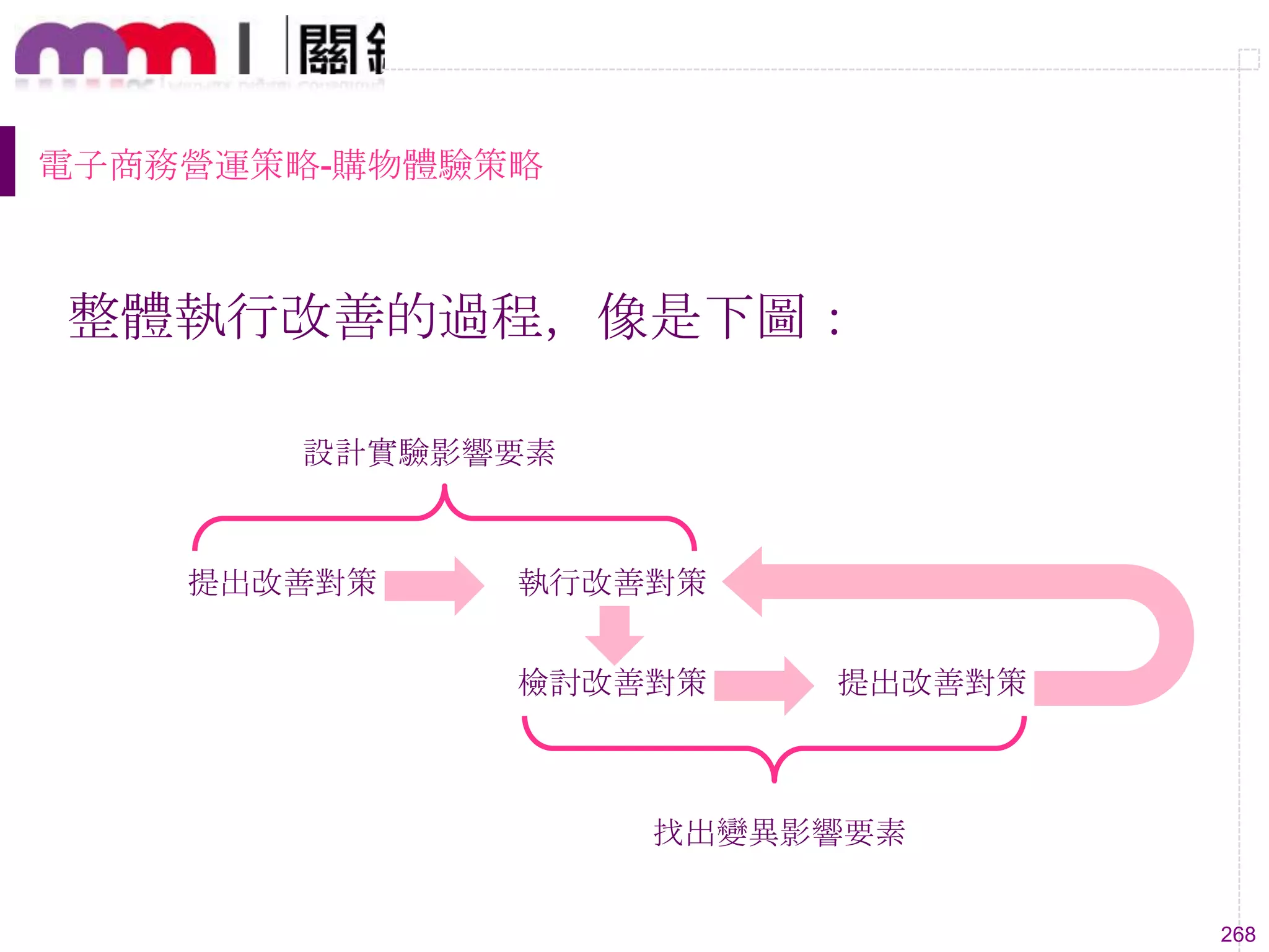 268
電子商務營運策略-購物體驗策略
整體執行改善的過程，像是下圖：
提出改善對策 執行改善對策
檢討改善對策 提出改善對策
找出變異影響要素
設計實驗影響要素
 