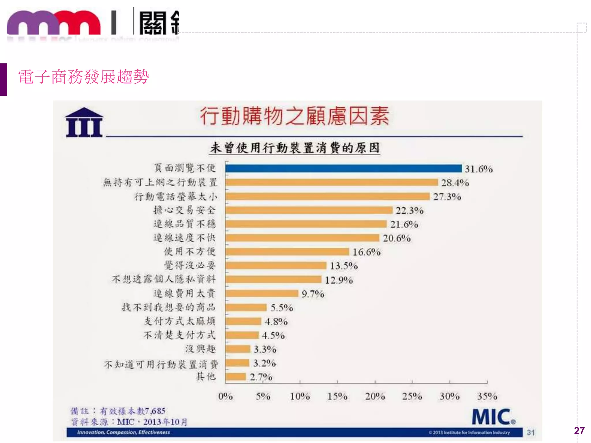 27
電子商務發展趨勢
 