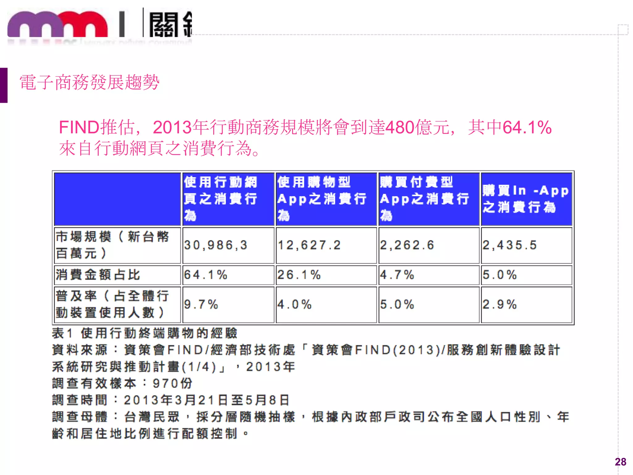 28
電子商務發展趨勢
FIND推估，2013年行動商務規模將會到達480億元，其中64.1%
來自行動網頁之消費行為。
 