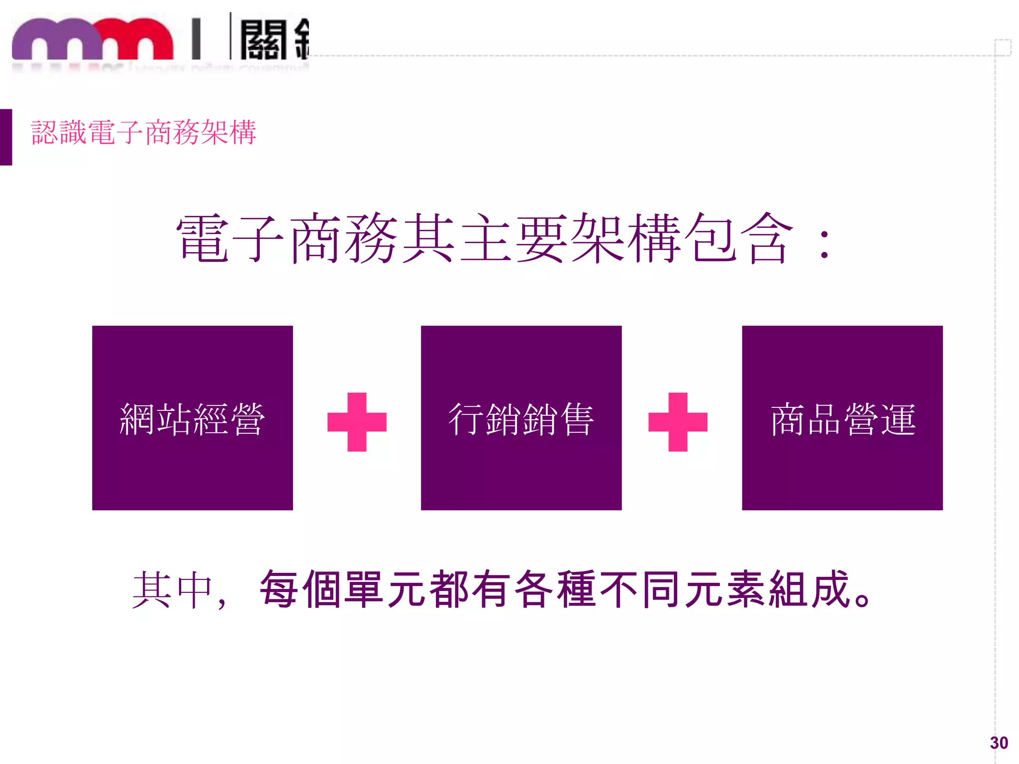 30
認識電子商務架構
電子商務其主要架構包含：
網站經營 行銷銷售 商品營運
其中，每個單元都有各種不同元素組成。
 