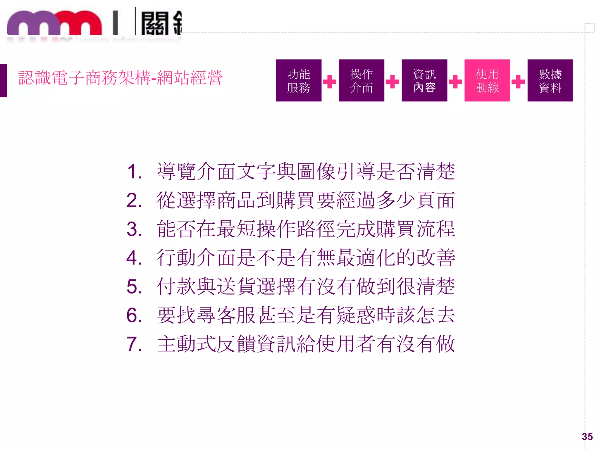 35
認識電子商務架構-網站經營 功能
服務
操作
介面
資訊
內容
使用
動線
數據
資料
1. 導覽介面文字與圖像引導是否清楚
2. 從選擇商品到購買要經過多尐頁面
3. 能否在最短操作路徑完成購買流程
4. 行動介面是不是有無最適化的改善
5. 付款與送貨選擇有沒有做到很清楚
6. 要找尋客服甚至是有疑惑時該怎去
7. 主動式反饋資訊給使用者有沒有做
 