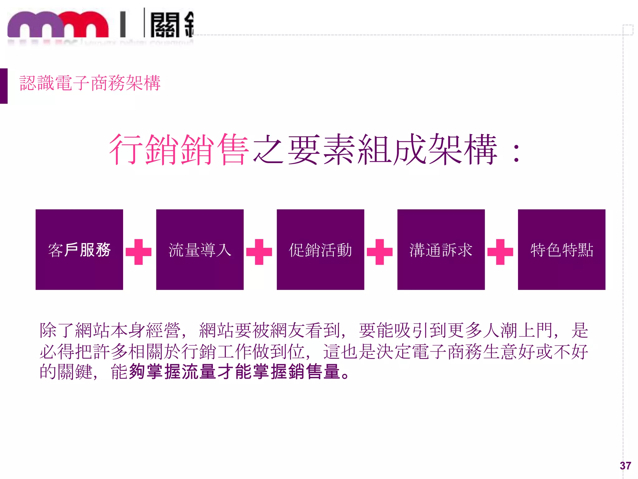37
認識電子商務架構
行銷銷售之要素組成架構：
客戶服務 流量導入 促銷活動 溝通訴求 特色特點
除了網站本身經營，網站要被網友看到，要能吸引到更多人潮上門，是
必得把許多相關於行銷工作做到位，這也是決定電子商務生意好或不好
的關鍵，能夠掌握流量才能掌握銷售量。
 