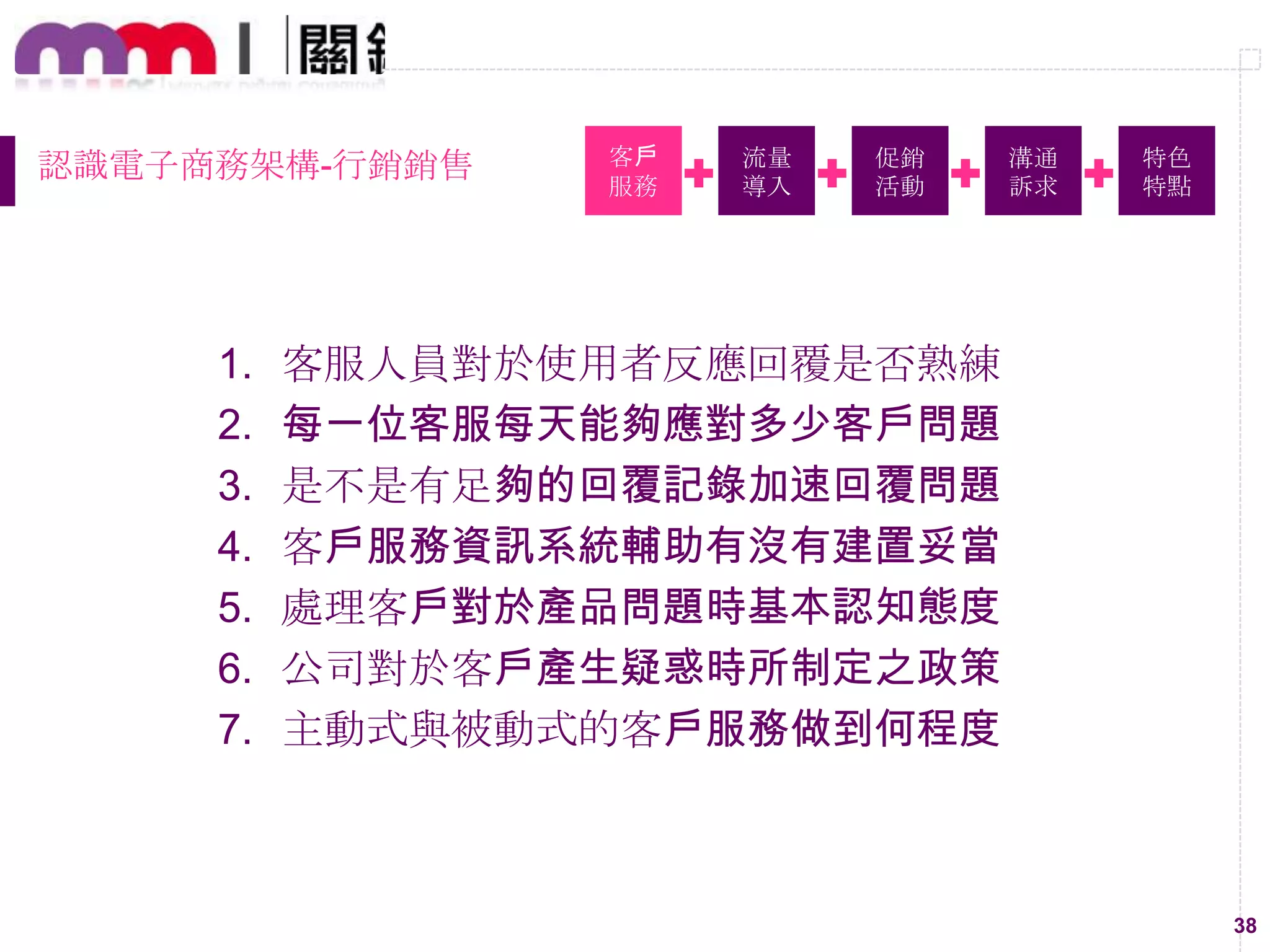 38
認識電子商務架構-行銷銷售 客戶
服務
流量
導入
促銷
活動
溝通
訴求
特色
特點
1. 客服人員對於使用者反應回覆是否熟練
2. 每一位客服每天能夠應對多少客戶問題
3. 是不是有足夠的回覆記錄加速回覆問題
4. 客戶服務資訊系統輔助有沒有建置妥當
5. 處理客戶對於產品問題時基本認知態度
6. 公司對於客戶產生疑惑時所制定之政策
7. 主動式與被動式的客戶服務做到何程度
 