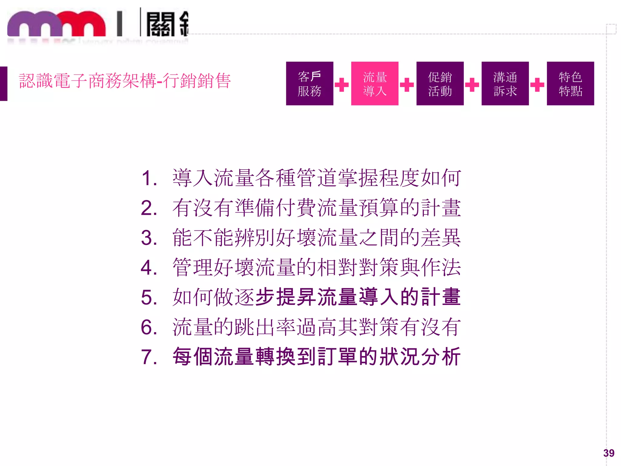 39
認識電子商務架構-行銷銷售 客戶
服務
流量
導入
促銷
活動
溝通
訴求
特色
特點
1. 導入流量各種管道掌握程度如何
2. 有沒有準備付費流量預算的計畫
3. 能不能辨別好壞流量之間的差異
4. 管理好壞流量的相對對策與作法
5. 如何做逐步提昇流量導入的計畫
6. 流量的跳出率過高其對策有沒有
7. 每個流量轉換到訂單的狀況分析
 
