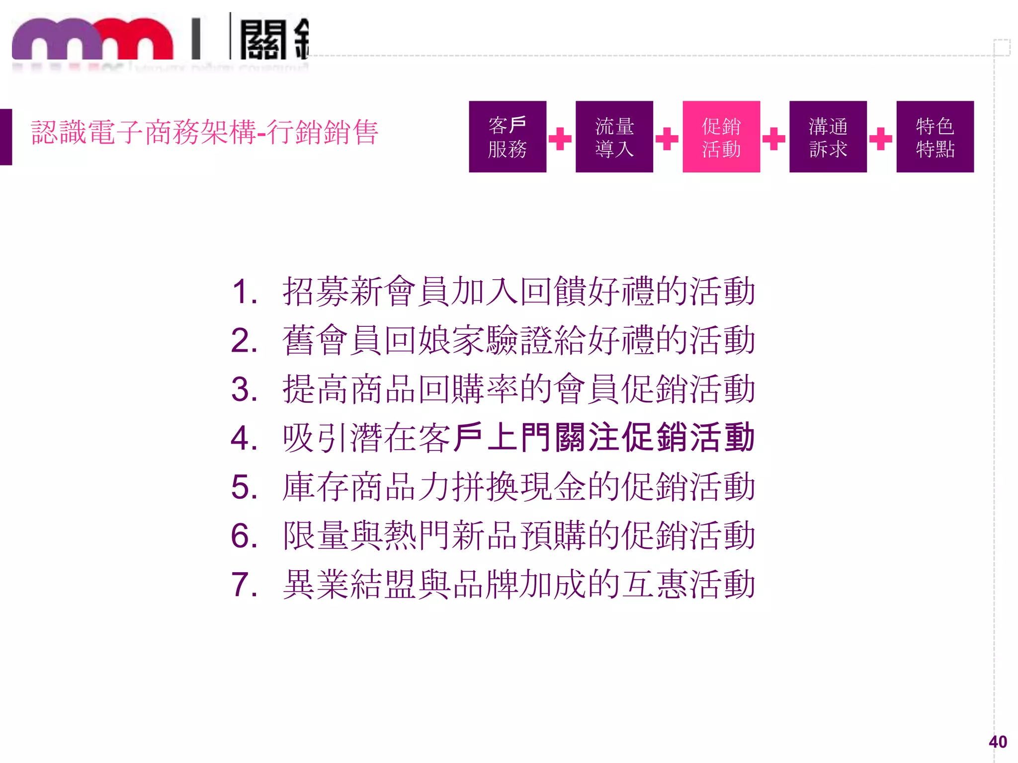 40
認識電子商務架構-行銷銷售 客戶
服務
流量
導入
促銷
活動
溝通
訴求
特色
特點
1. 招募新會員加入回饋好禮的活動
2. 舊會員回娘家驗證給好禮的活動
3. 提高商品回購率的會員促銷活動
4. 吸引潛在客戶上門關注促銷活動
5. 庫存商品力拼換現金的促銷活動
6. 限量與熱門新品預購的促銷活動
7. 異業結盟與品牌加成的互惠活動
 