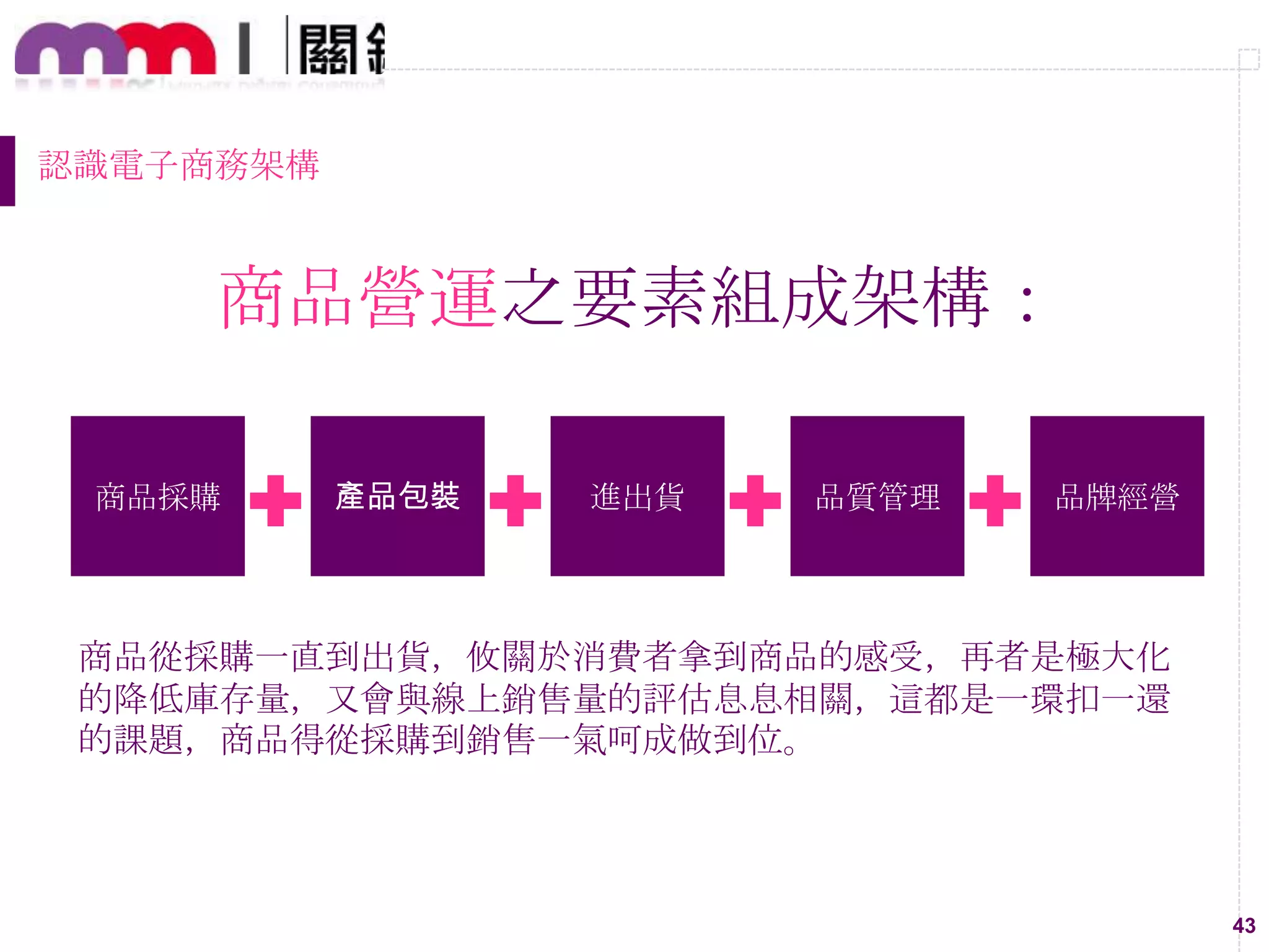43
認識電子商務架構
商品營運之要素組成架構：
商品採購 產品包裝 進出貨 品質管理 品牌經營
商品從採購一直到出貨，攸關於消費者拿到商品的感受，再者是極大化
的降低庫存量，又會與線上銷售量的評估息息相關，這都是一環扣一還
的課題，商品得從採購到銷售一氣呵成做到位。
 