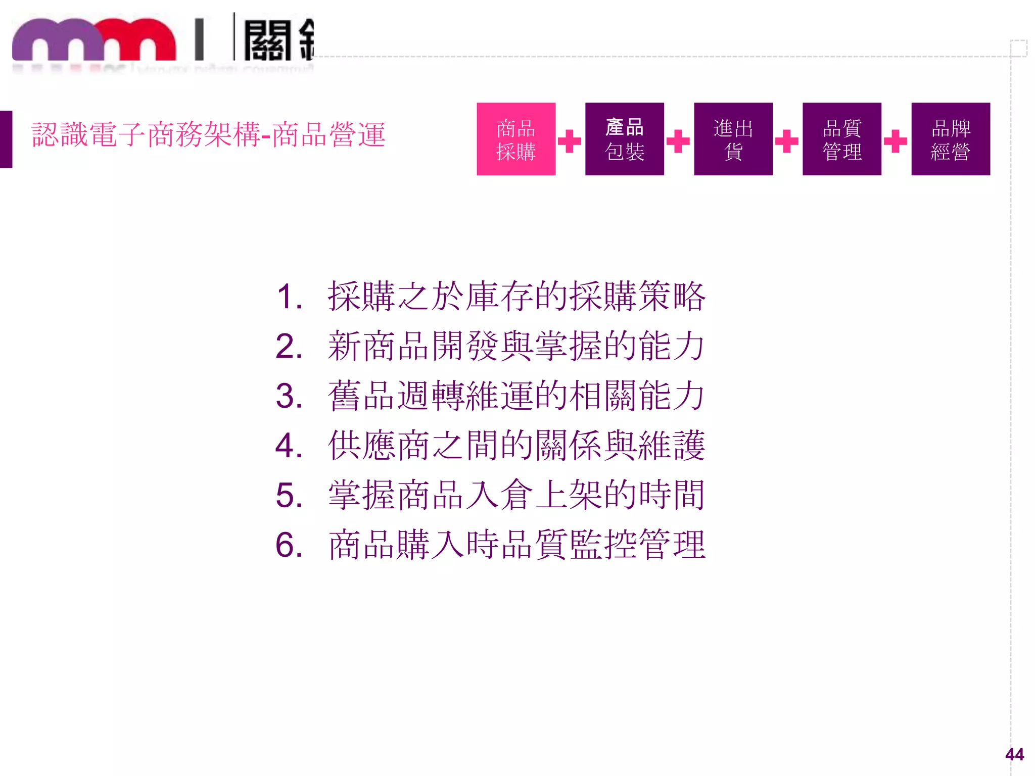 44
認識電子商務架構-商品營運 商品
採購
產品
包裝
進出
貨
品質
管理
品牌
經營
1. 採購之於庫存的採購策略
2. 新商品開發與掌握的能力
3. 舊品週轉維運的相關能力
4. 供應商之間的關係與維護
5. 掌握商品入倉上架的時間
6. 商品購入時品質監控管理
 